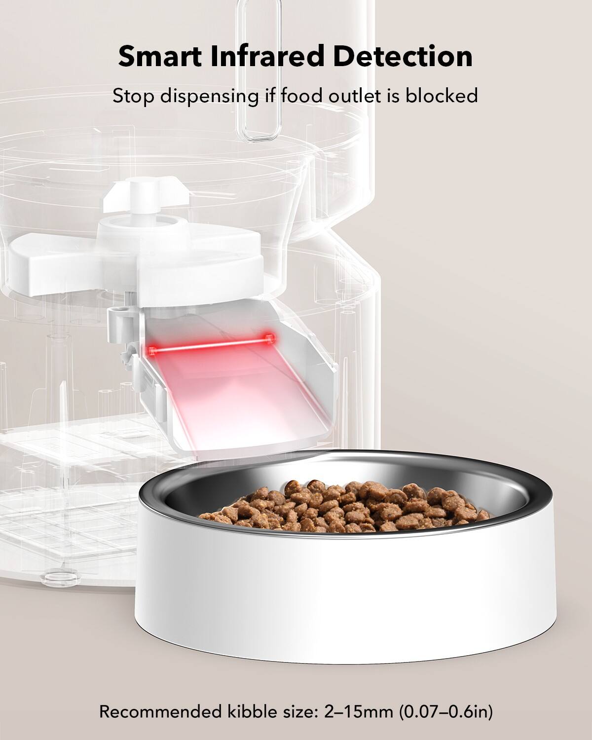 Smart Infrared Detection: Stop dispensing if food outlet is blocked. Recommended kibble size: 2-15mm (0.07-0.6in).