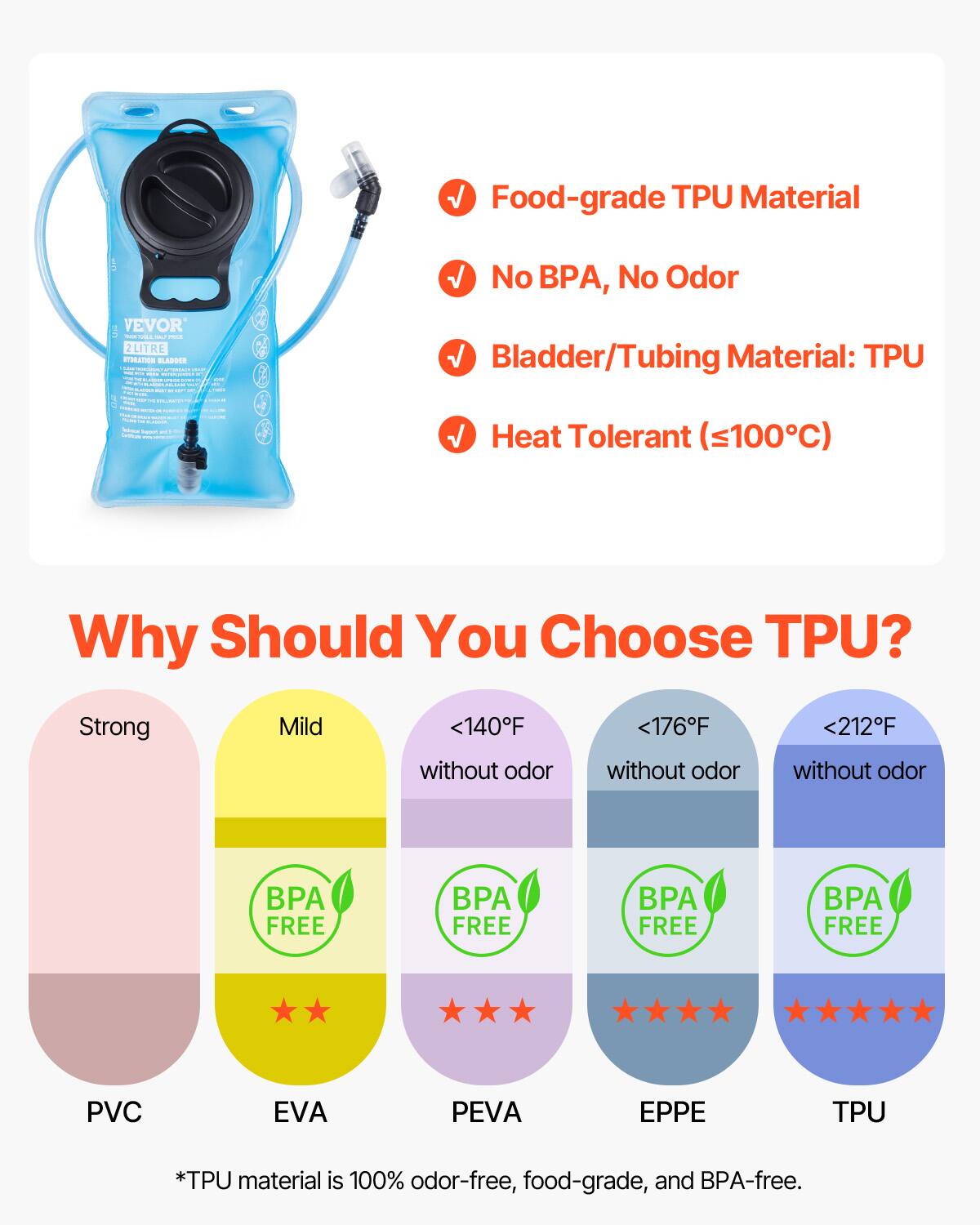 Food-grade TPU Material  
No BPA, No Odor  
Bladder/Tubing Material: TPU  
Heat Tolerant (≤100°C)  

Why Should You Choose TPU?  

Strong  
Mild  
<140°F without odor  
<176°F without odor  
<212°F without odor  

PVC  
EVA  
PEVA  
EPPE  
TPU  

*TPU material is 100% odor-free, food-grade, and BPA-free.