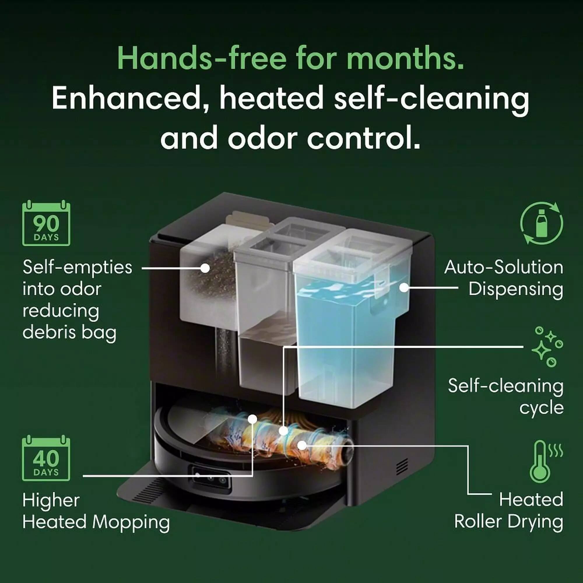 Hands-free for months. Enhanced, heated self-cleaning and odor control. 90 DAYS Self-empties into odor reducing debris bag Auto-Solution Dispensing Self-cleaning cycle 40 DAYS Higher Heated Mopping Heated Roller Drying