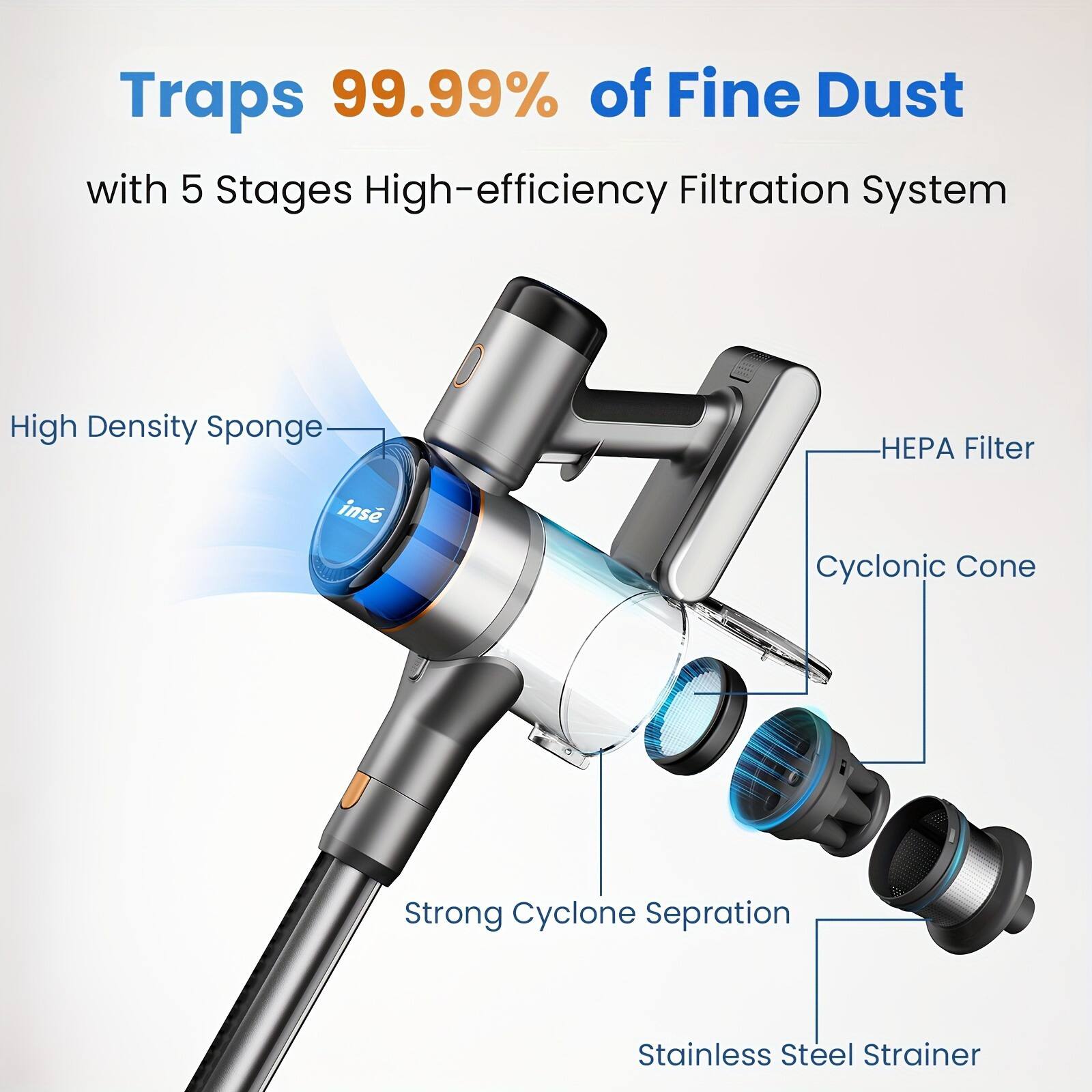 Traps 99.99% of Fine Dust with 5 Stages High-efficiency Filtration System

- High Density Sponge
- HEPA Filter
- Cyclonic Cone
- Strong Cyclone Separation
- Stainless Steel Strainer