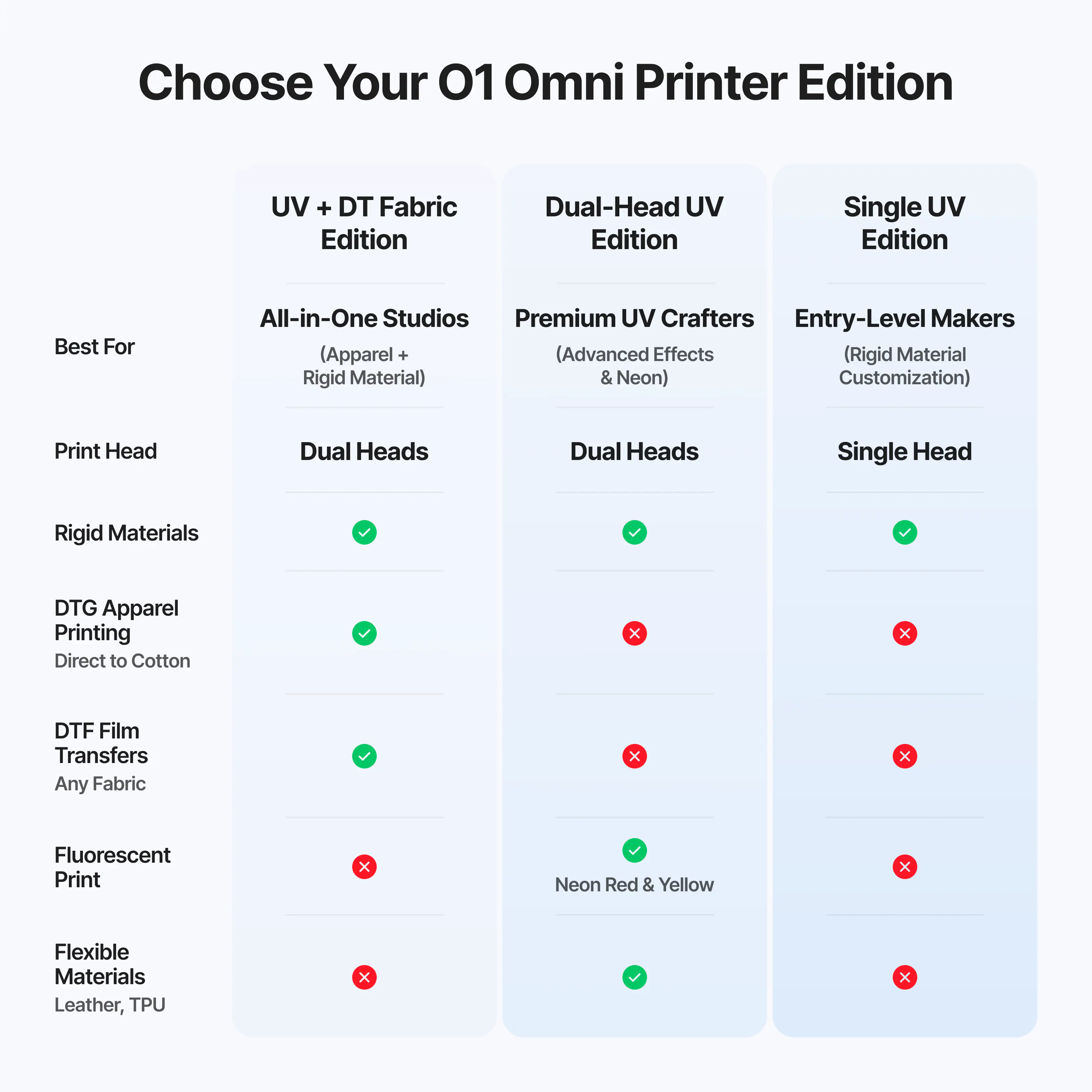 Choose Your 01 Omni Printer Edition

UV + DT Fabric Edition
Dual-Head UV Edition
Single UV Edition

Best For
All-in-One Studios (Apparel + Rigid Material)
Premium UV Crafters (Advanced Effects & Neon)
Entry-Level Makers (Rigid Material Customization)

Print Head
Dual Heads
Dual Heads
Single Head

Rigid Materials
DTG Apparel Printing (Direct to Cotton)
DTF Film Transfers (Any Fabric)
Fluorescent Print
Neon Red & Yellow
Flexible Materials (Leather, TPU)