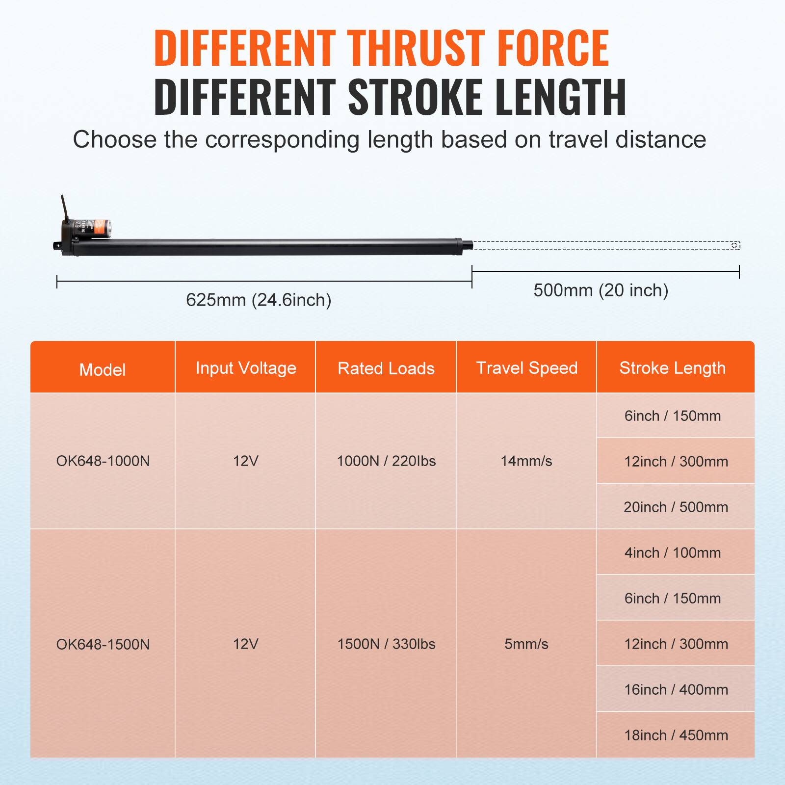DIFFERENT THRUST FORCE DIFFERENT STROKE LENGTH

Choose the corresponding length based on travel distance

625mm (24.6inch) 500mm (20 inch)

Model | Input Voltage | Rated Loads | Travel Speed | Stroke Length

OK648-1000N | 12V | 1000N / 220lbs | 14mm/s | 6inch / 150mm | 12inch / 300mm | 20inch / 500mm | 4inch / 100mm

OK648-1500N | 12V | 1500N / 330lbs | 5mm/s | 12inch / 300mm | 16inch / 400mm | 18inch / 450mm