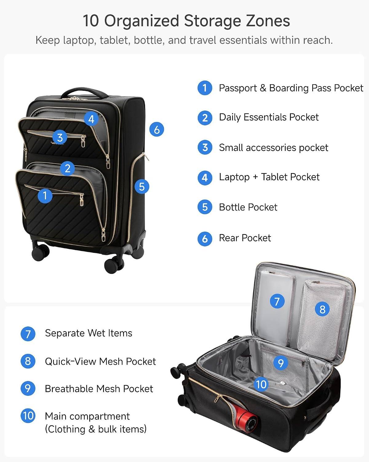 10 Organized Storage Zones  
Keep laptop, tablet, bottle, and travel essentials within reach.  

1. Passport & Boarding Pass Pocket  
2. Daily Essentials Pocket  
3. Small accessories pocket  
4. Laptop + Tablet Pocket  
5. Bottle Pocket  
6. Rear Pocket  
7. Separate Wet Items  
8. Quick-View Mesh Pocket  
9. Breathable Mesh Pocket  
10. Main compartment (Clothing & bulk items)