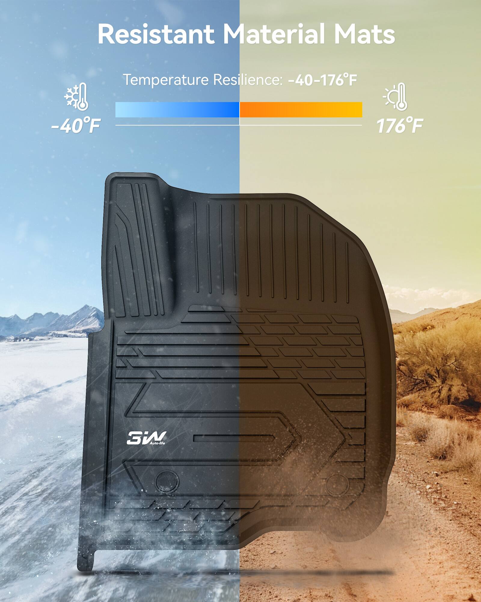 Resistant Material Mats  
Temperature Resilience: -40-176°F  
-40°F  
176°F  
3W Auto-life