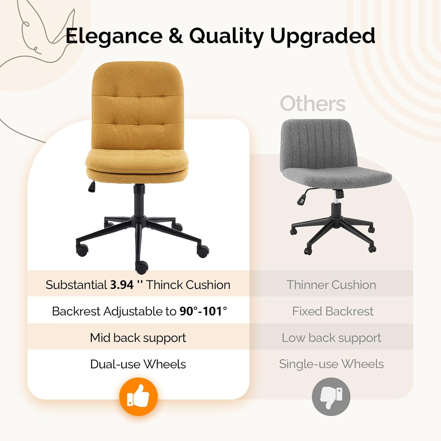 Elegance & Quality Upgraded

Others

Substantial 3.94" Thick Cushion
Backrest Adjustable to 90°-101°
Mid back support
Dual-use Wheels

Thinner Cushion
Fixed Backrest
Low back support
Single-use Wheels
