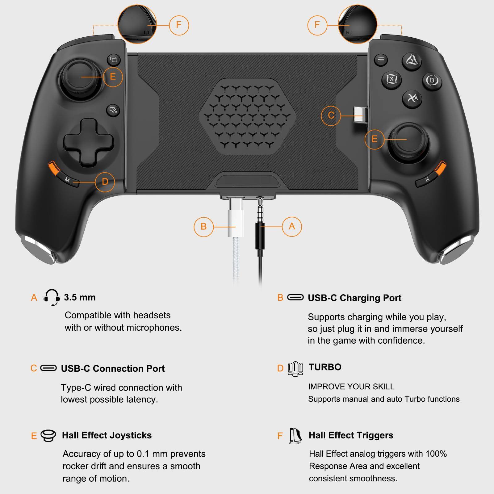 Sure, here is the corrected and grouped text from the image:

---

**A**  
3.5 mm  
Compatible with headsets with or without microphones.

**B**  
USB-C Charging Port  
Supports charging while you play, so just plug it in and immerse yourself in the game with confidence.

**C**  
USB-C Connection Port  
Type-C wired connection with lowest possible latency.

**D**  
TURBO  
IMPROVE YOUR SKILL  
Supports manual and auto Turbo functions

**E**  
Hall Effect Joysticks  
Accuracy of up to 0.1 mm prevents rocker drift and ensures a smooth range of motion.

**F**  
Hall Effect Triggers  
Hall Effect analog triggers with 100% Response Area and excellent consistent smoothness.

---