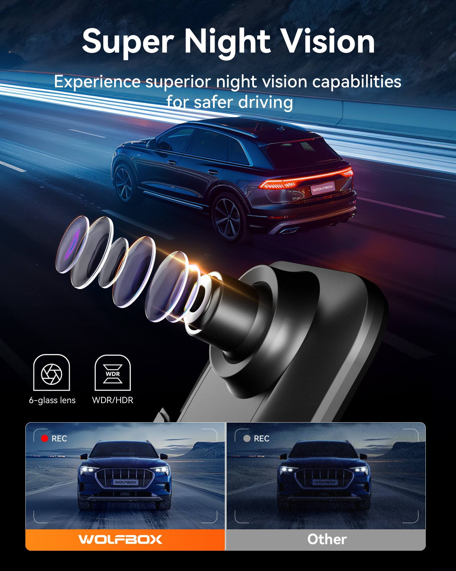 Super Night Vision  
Experience superior night vision capabilities for safer driving  

6-glass lens  
WDR/HDR  

REC  
WOLFBOX  

Other