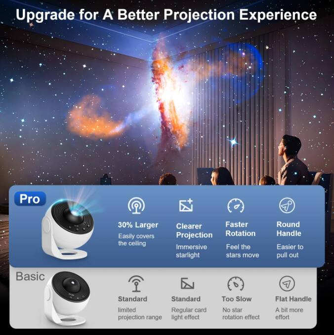 Upgrade for A Better Projection Experience

Pro
- 30% Larger
  Easily covers the ceiling
- Clearer Projection
  Immersive starlight
- Faster Rotation
  Feel the stars move
- Round Handle
  Easier to pull out

Basic
- Standard
  Limited projection range
- Standard
  Regular card light effect
- Too Slow
  No star rotation effect
- Flat Handle
  A bit more effort