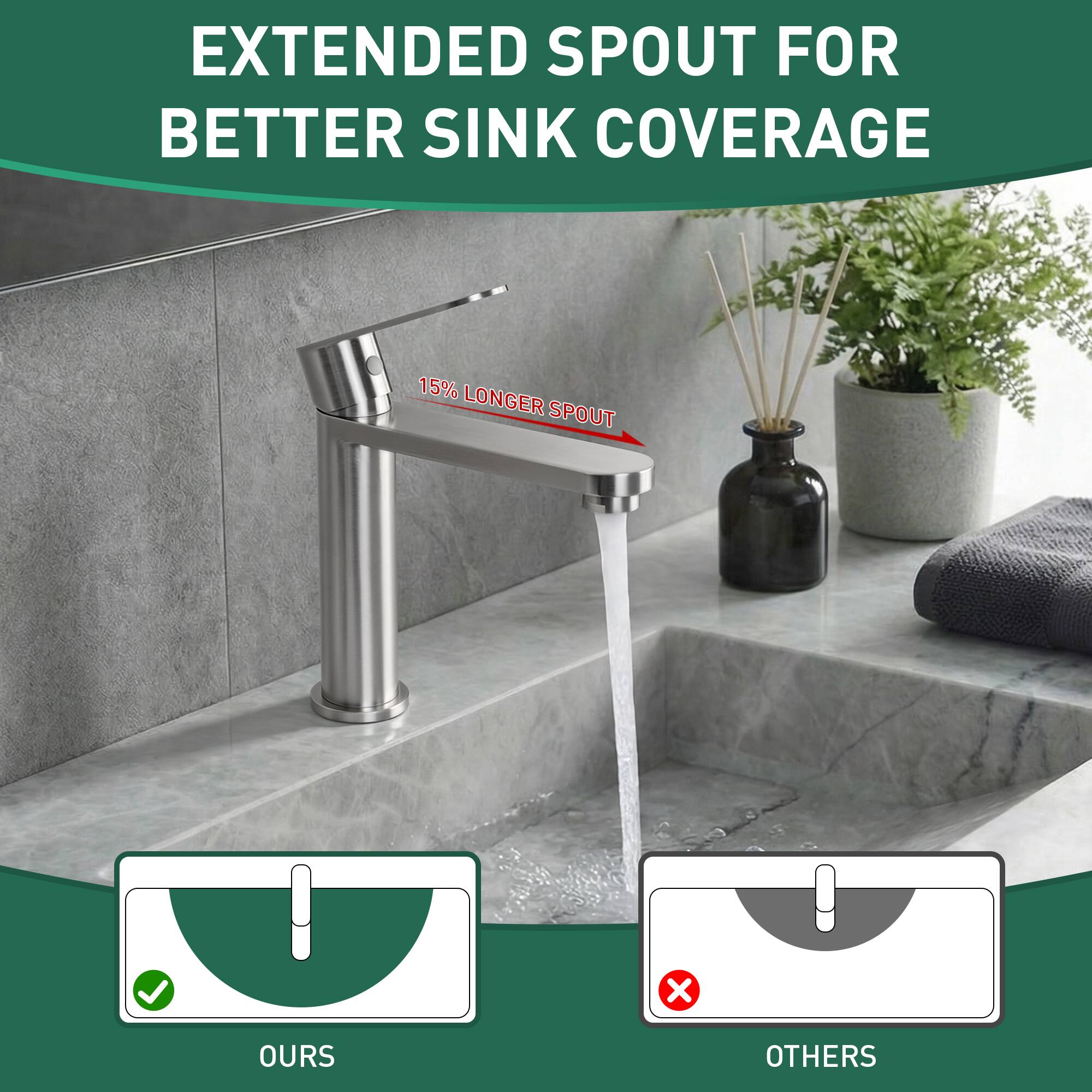 EXTENDED SPOUT FOR BETTER SINK COVERAGE  
15% LONGER SPOUT  
OURS  
OTHERS