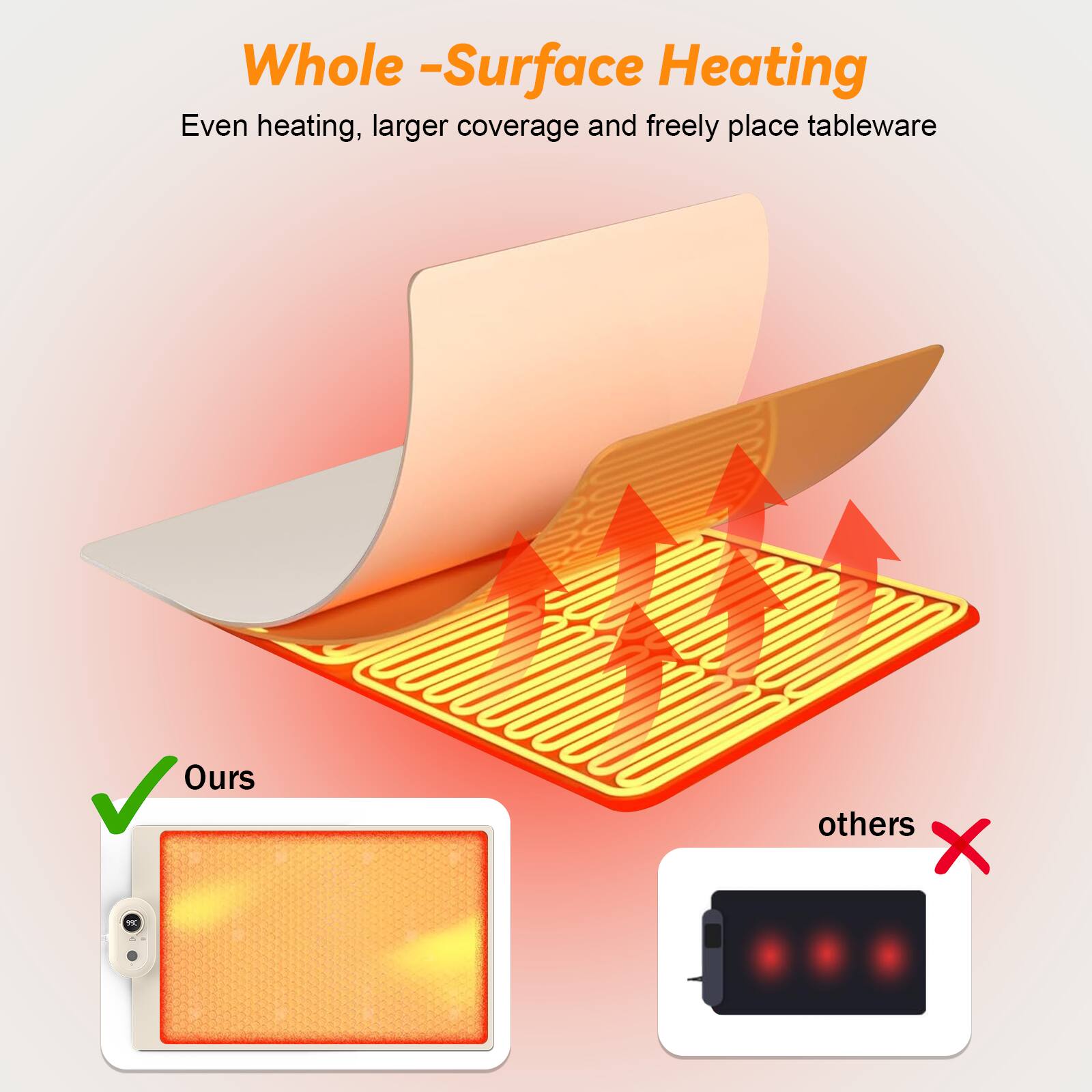 Whole -Surface Heating  
Even heating, larger coverage and freely place tableware  

Ours  
others