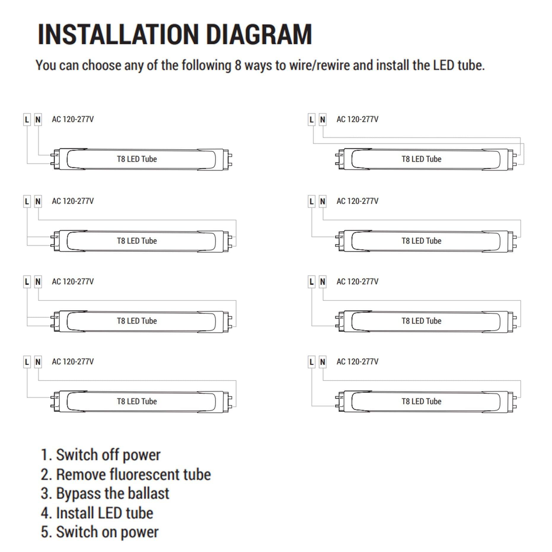 INSTALLATION DIAGRAM
You can choose any of the following 8 ways to wire/rewire and install the LED tube.

L N AC 120-277V T8 LED Tube
L N AC 120-277V T8 LED Tube
L N AC 120-277V T8 LED Tube
L N AC 120-277V T8 LED Tube
L N AC 120-277V T8 LED Tube
L N AC 120-277V T8 LED Tube
L N AC 120-277V T8 LED Tube
L N AC 120-277V T8 LED Tube

1. Switch off power
2. Remove fluorescent tube
3. Bypass the ballast
4. Install LED tube
5. Switch on power