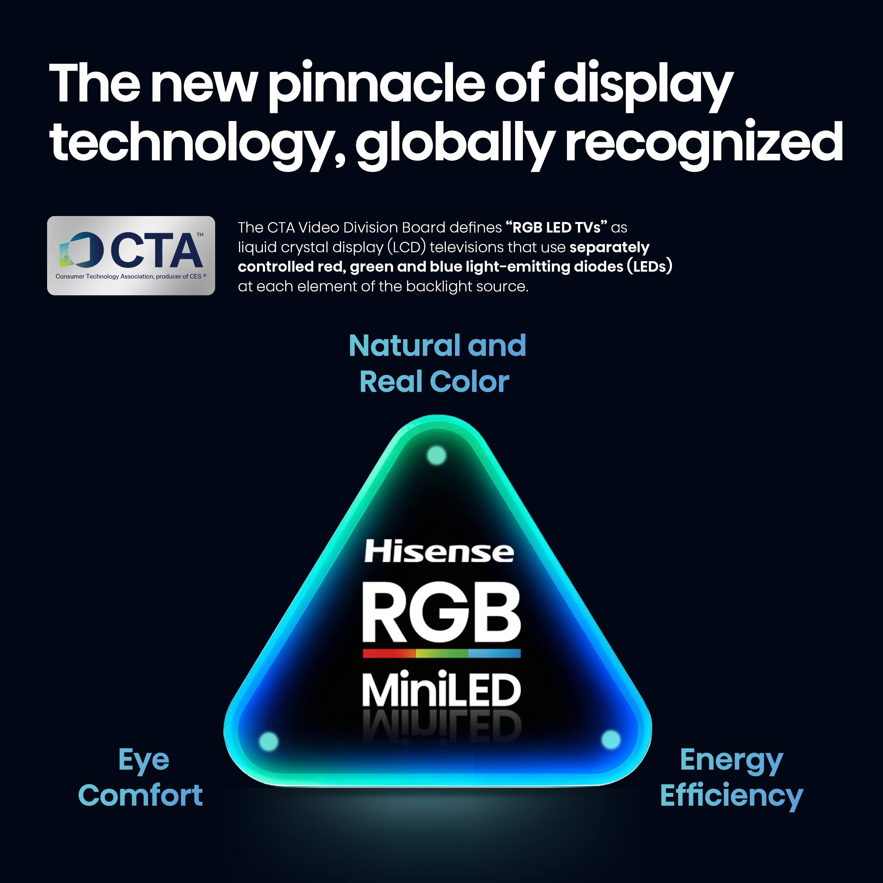 The new pinnacle of display technology, globally recognized

The CTA Video Division Board defines "RGB LED TVs" as liquid crystal display (LCD) televisions that use separately controlled red, green and blue light-emitting diodes (LEDs) at each element of the backlight source.

Natural and Real Color

Eye Comfort

Energy Efficiency

Hisense RGB MiniLED