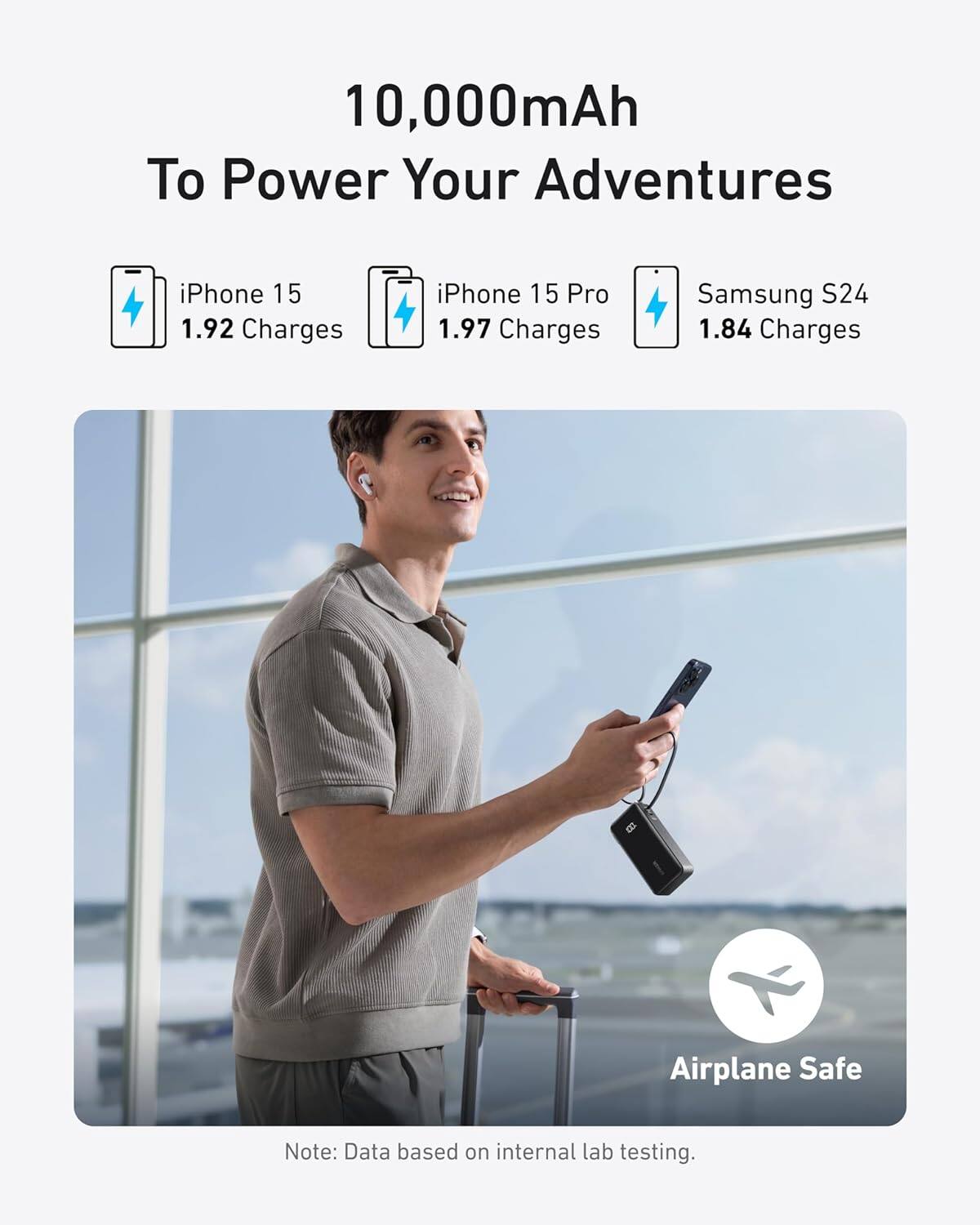 10,000mAh  
To Power Your Adventures  

iPhone 15  
1.92 Charges  

iPhone 15 Pro  
1.97 Charges  

Samsung S24  
1.84 Charges  

Airplane Safe  

Note: Data based on internal lab testing.