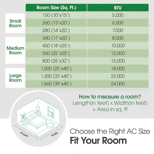 Window Air Conditioners