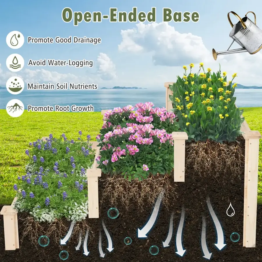 Open-Ended Base Promote Good Drainage Avoid Water-Logging Maintain Soil Nutrients Promote Root Growth