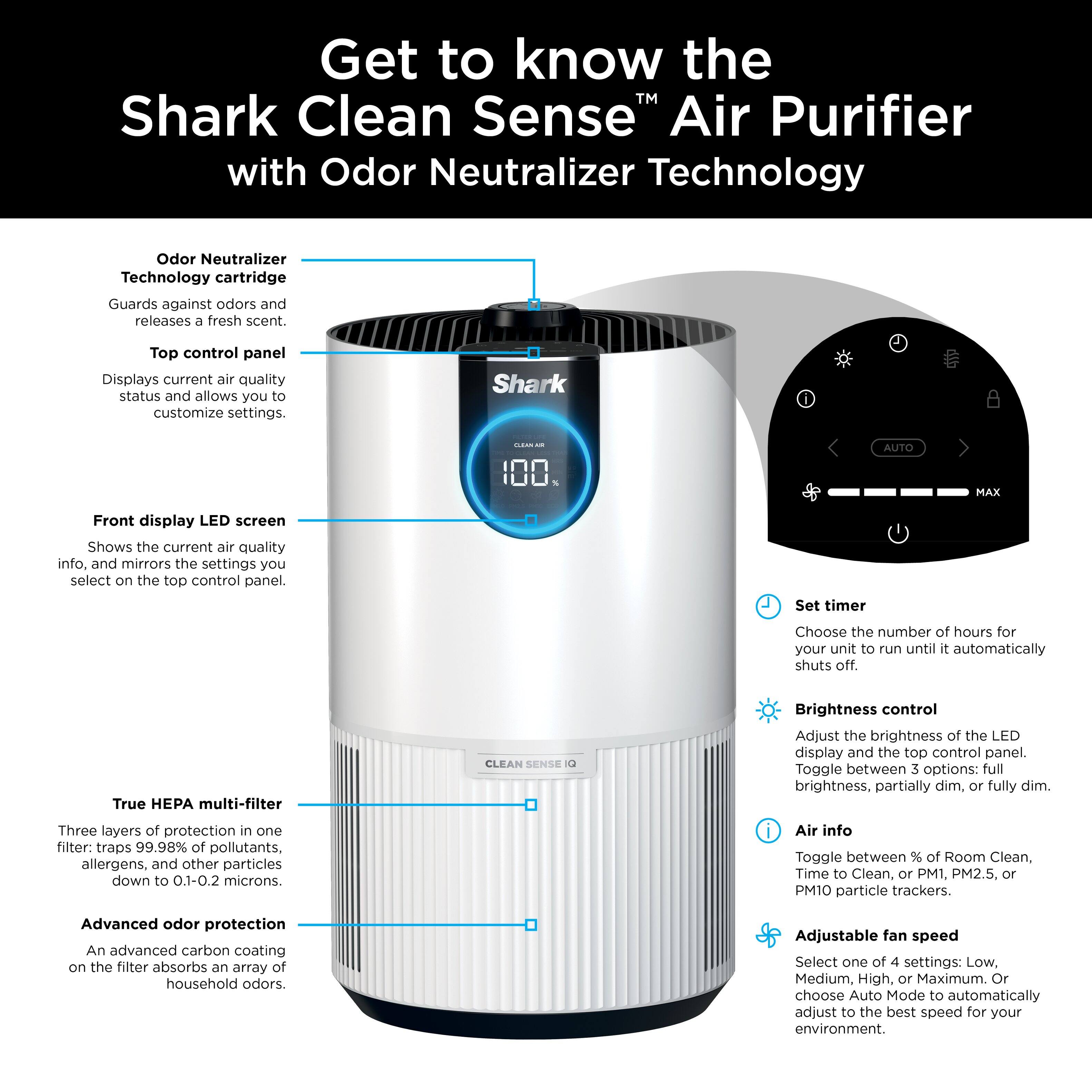 Get to know the Shark Clean Sense™ Air Purifier with Odor Neutralizer Technology:

- **Odor Neutralizer Technology Cartridge**: Guards against odors and releases a fresh scent.
- **Top Control Panel**: Displays current air quality status and allows you to customize settings.
- **Front Display LED Screen**: Shows the current air quality info. and mirrors the settings you select on the top control panel.
- **Set Timer**: Choose the number of hours for your unit to run until it automatically shuts off.
- **Brightness Control**: Adjust the brightness of the LED display and the top control panel. Toggle between 3 options: full brightness, partially dim, or fully dim.
- **True HEPA Multi-Filter**: Three layers of protection in one filter: traps 99.98% of pollutants, allergens, and other particles down to 0.1-0.2 microns.
- **Advanced Odor Protection**: An advanced carbon filter absorbs and neutralizes household odors.
- **Air Info**: Toggle between % of Room Clean, Time to Clean, or PM1, PM2.5, or PM10 particle trackers.
- **Adjust Fan Speed**: Select one of 4 settings: Low, Medium, High, or Maximum. Choose Auto Mode to automatically adjust to the best speed for your environment.