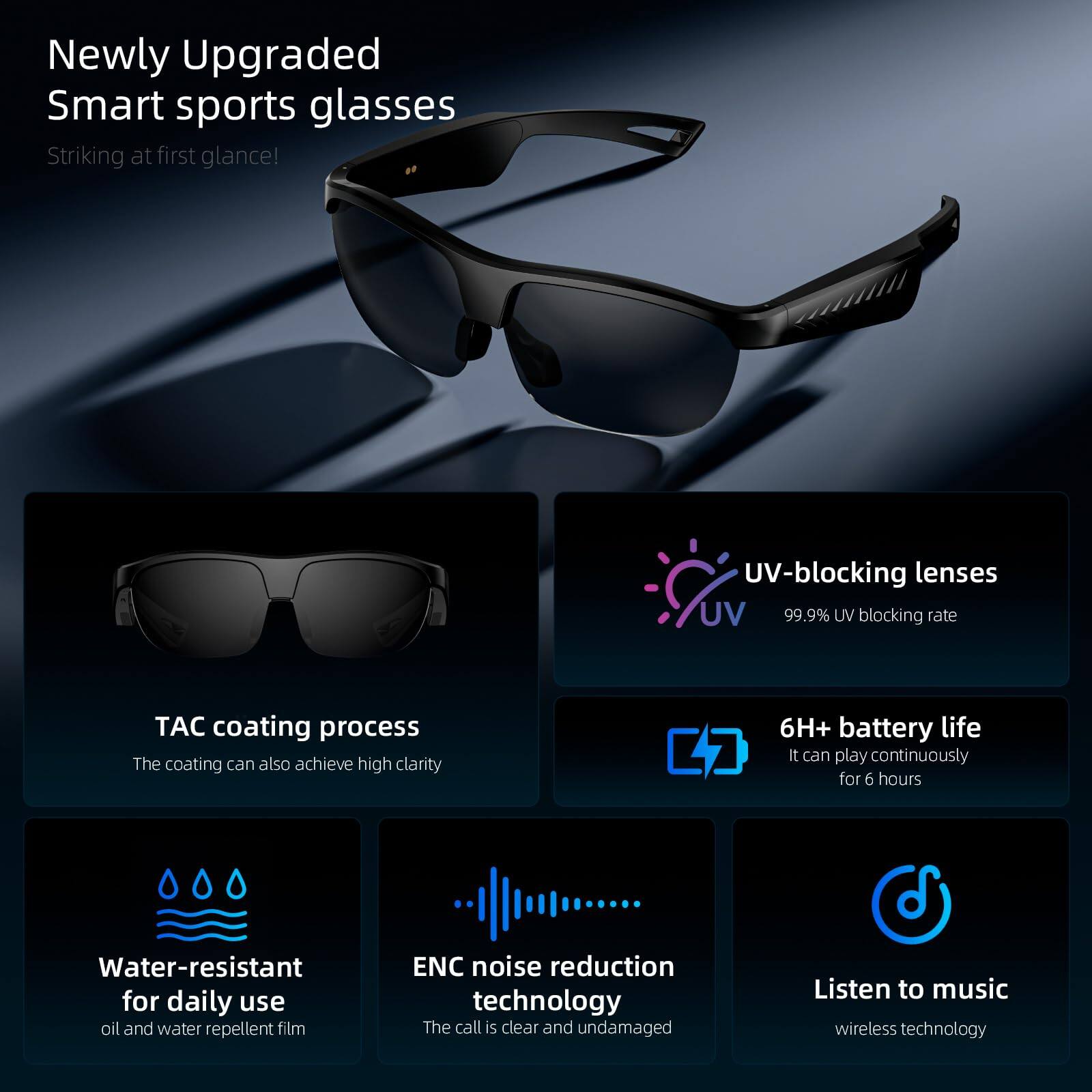 Newly Upgraded Smart sports glasses  
Striking at first glance!  

- UV-blocking lenses  
  99.9% UV blocking rate  

- TAC coating process  
  The coating can also achieve high clarity  

- 6H+ battery life  
  It can play continuously for 6 hours  

- Water-resistant for daily use  
  Oil and water repellent film  

- ENC noise reduction technology  
  The call is clear and undamaged  

- Listen to music  
  Wireless technology