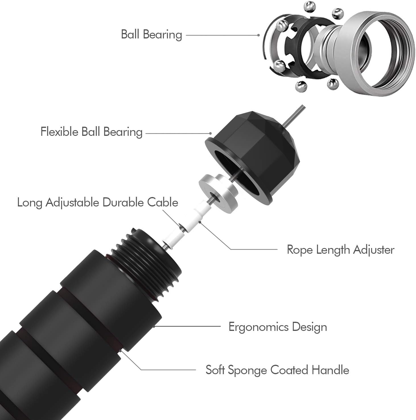 Ball Bearing  
Flexible Ball Bearing  
Long Adjustable Durable Cable  
Rope Length Adjuster  
Ergonomics Design  
Soft Sponge Coated Handle