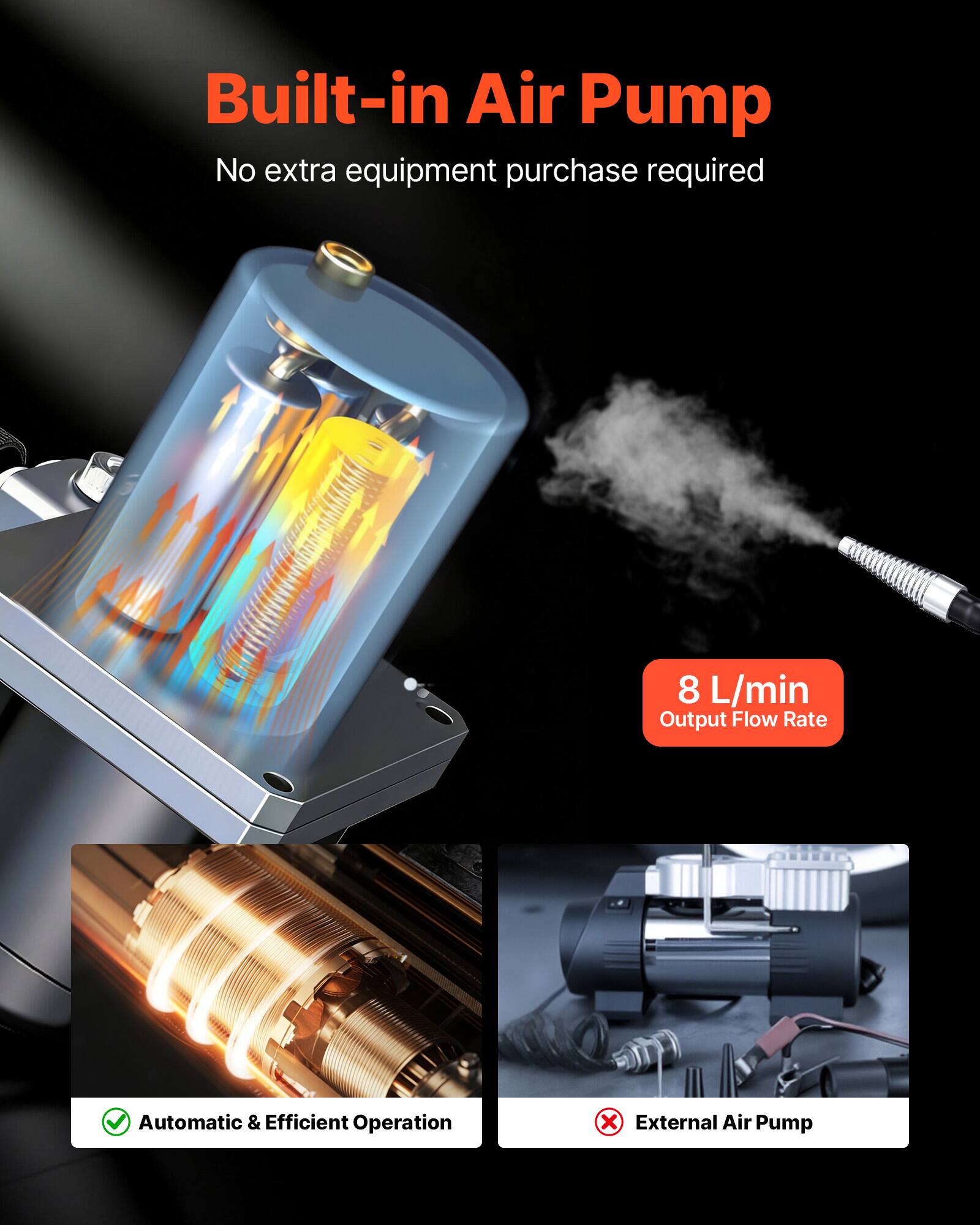 Built-in Air Pump  
No extra equipment purchase required  

8 L/min Output Flow Rate  

Automatic & Efficient Operation  

External Air Pump