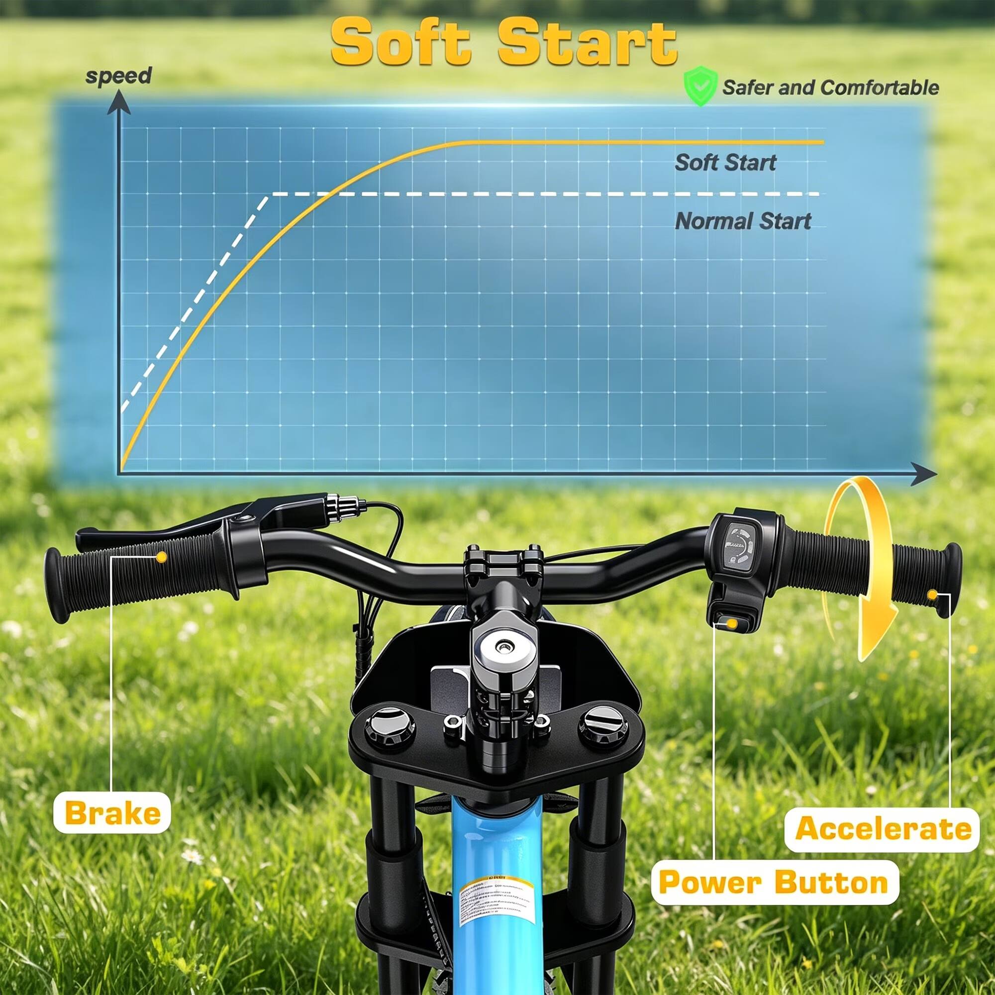 Soft Start
Safer and Comfortable

Soft Start
Normal Start

Brake
Accelerate
Power Button