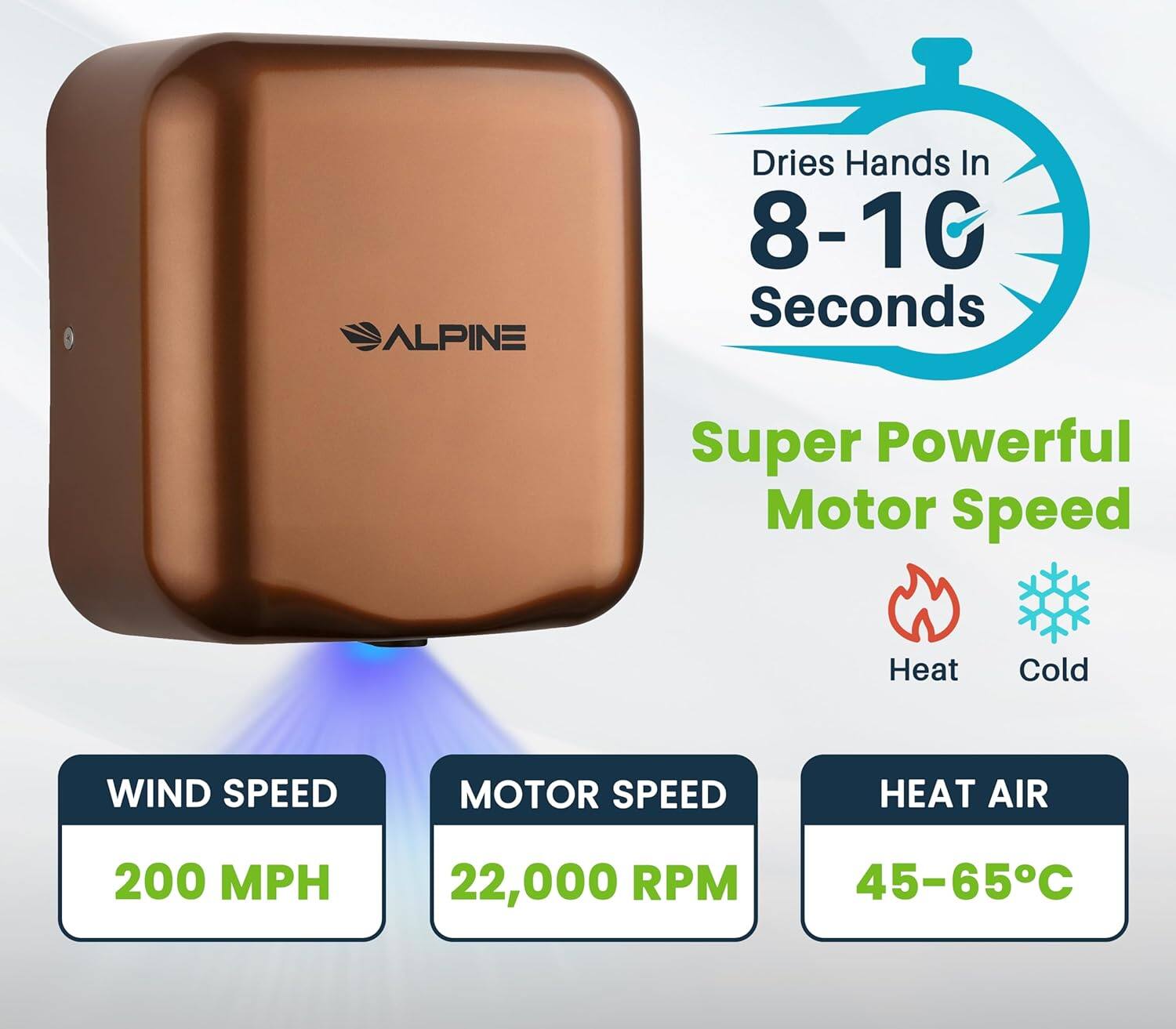 ALPINE Dries Hands In 8-10 Seconds Super Powerful Motor Speed Heat Cold WIND SPEED MOTOR SPEED HEAT AIR 200 MPH 22,000 RPM 45-65C