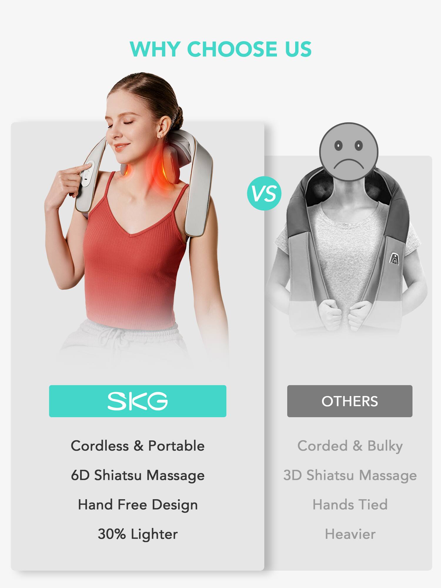 WHY CHOOSE US

VS

SKG

- Cordless & Portable
- 6D Shiatsu Massage
- Hand Free Design
- 30% Lighter

OTHERS

- Corded & Bulky
- 3D Shiatsu Massage
- Hands Tied
- Heavier