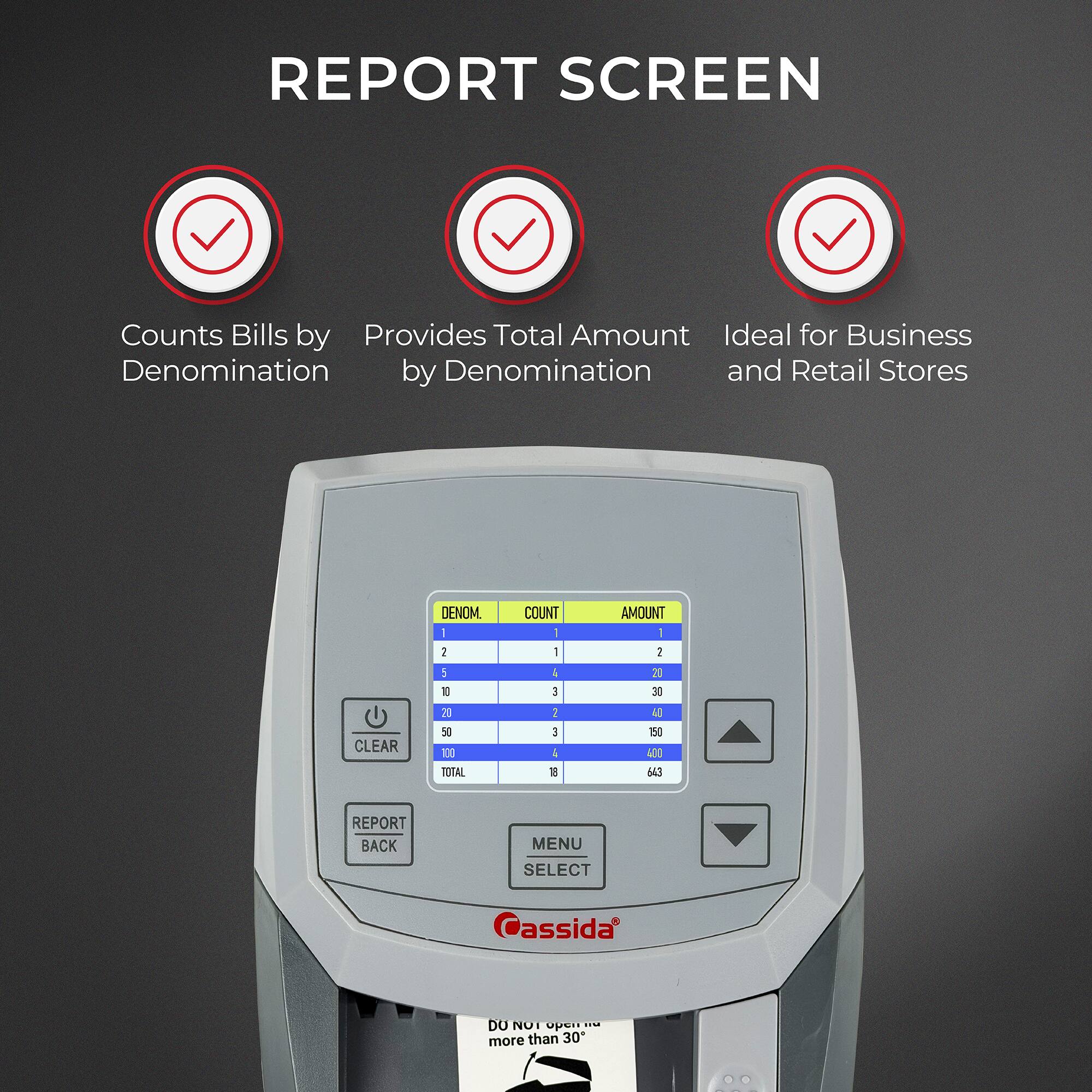 REPORT SCREEN  
Counts Bills by Denomination  
Provides Total Amount by Denomination  
Ideal for Business and Retail Stores  

DENOM. | COUNT | AMOUNT  
1 | 1 | 2  
2 | 4 | 30  
5 | 3 | 150  
10 | 2 | 40  
20 | 3 | 60  
50 | 4 | 200  
100 | 1 | 100  
TOTAL | 18 | 643  

CLEAR  
REPORT BACK  
MENU SELECT  

Cassida  
DO NOT open more than 30°