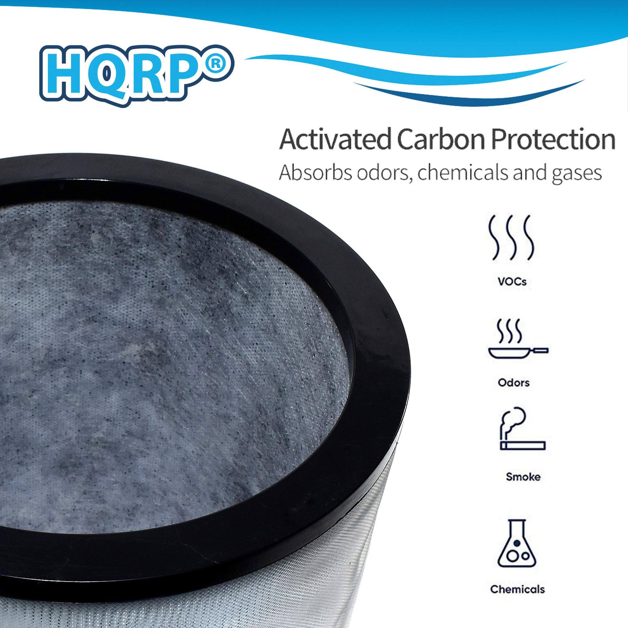 HQRPO Activated Carbon Protection Absorbs odors, chemicals and gases VOCs Odors Smoke Chemicals