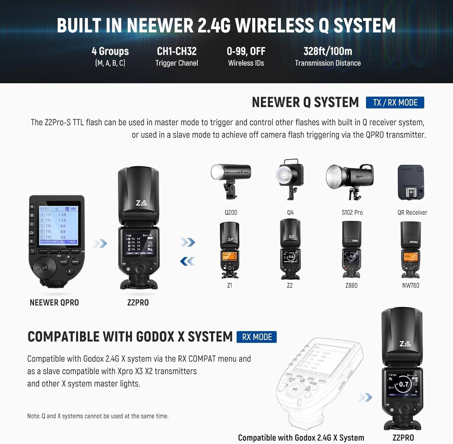 BUILT IN NEEWER 2.4G WIRELESS Q SYSTEM

4 Groups
(M, A, B, C)

CH1-CH32
Trigger Channel

0-99, OFF
Wireless IDs

328ft/100m
Transmission Distance

NEEWER Q SYSTEM
TX / RX MODE

The Z2Pro-S TTL flash can be used in master mode to trigger and control other flashes with built-in Q receiver system, or used in a slave mode to achieve off-camera flash triggering via the QPRO transmitter.

NEEWER QPRO
Z2PRO
Q200
Q4
S102 Pro
QR Receiver
Z1
Z2
Z880
NW760

COMPATIBLE WITH GODOX X SYSTEM
RX MODE

Compatible with Godox 2.4G X system via the RX COMPAT menu and as a slave compatible with Xpro X3 X2 transmitters and other X system master lights.

Note: Q and X systems cannot be used at the same time.

Compatible with Godox 2.4G X System
Z2PRO