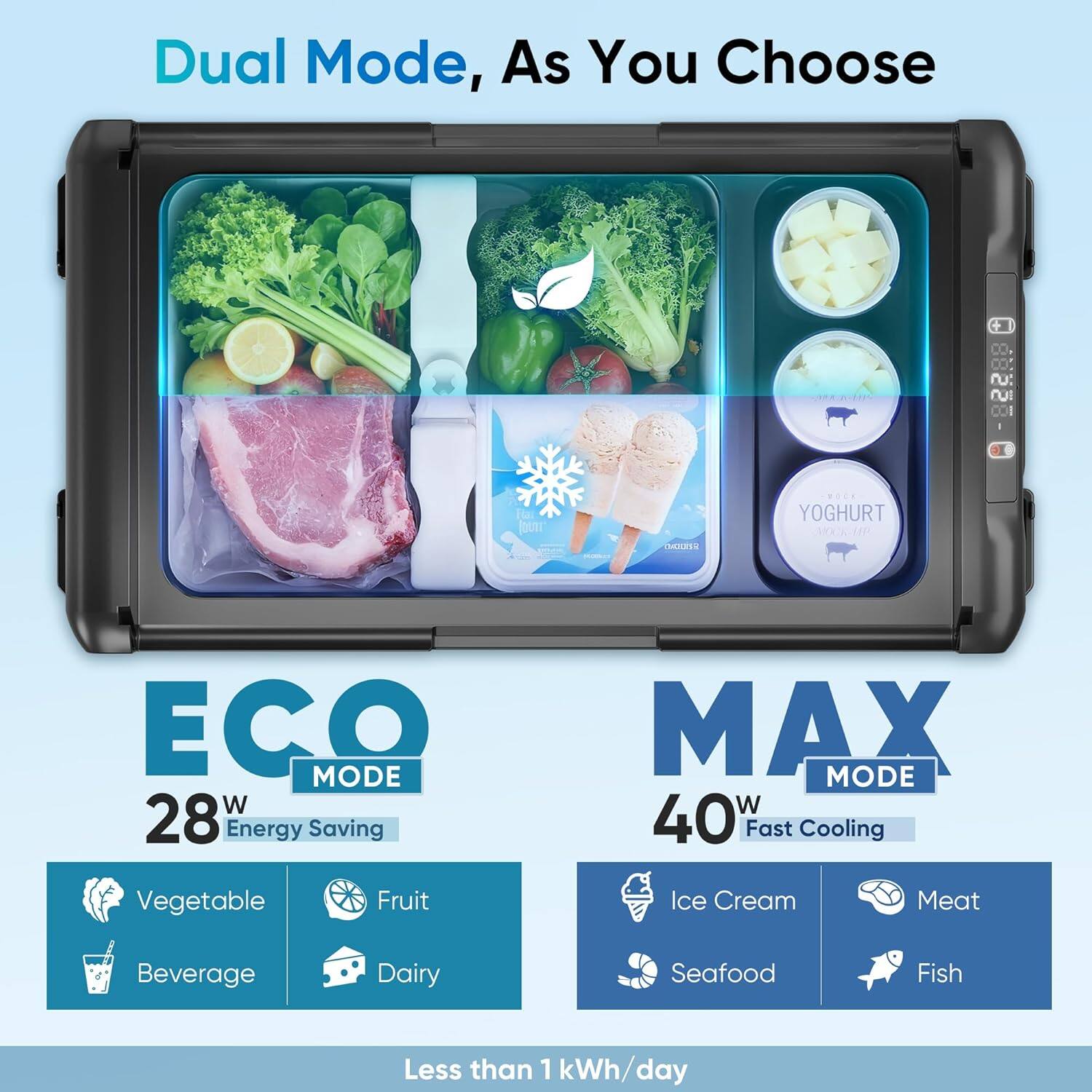 Dual Mode, As You Choose

ECO MODE
28W Energy Saving

MAX MODE
40W Fast Cooling

Less than 1 kWh/day

Vegetable
Fruit
Beverage
Dairy
Ice Cream
Meat
Seafood
Fish