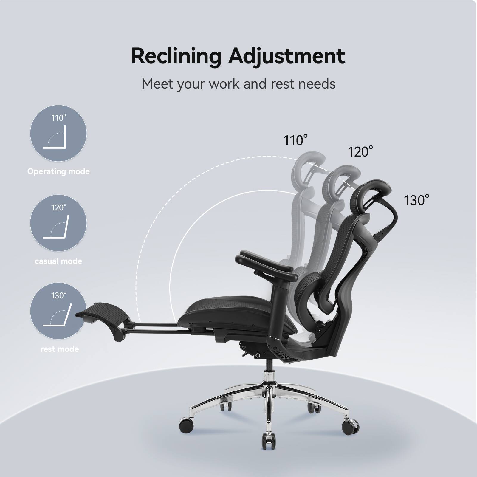 Reclining Adjustment  
Meet your work and rest needs

- Operating mode: 110°
- Casual mode: 120°
- Rest mode: 130°