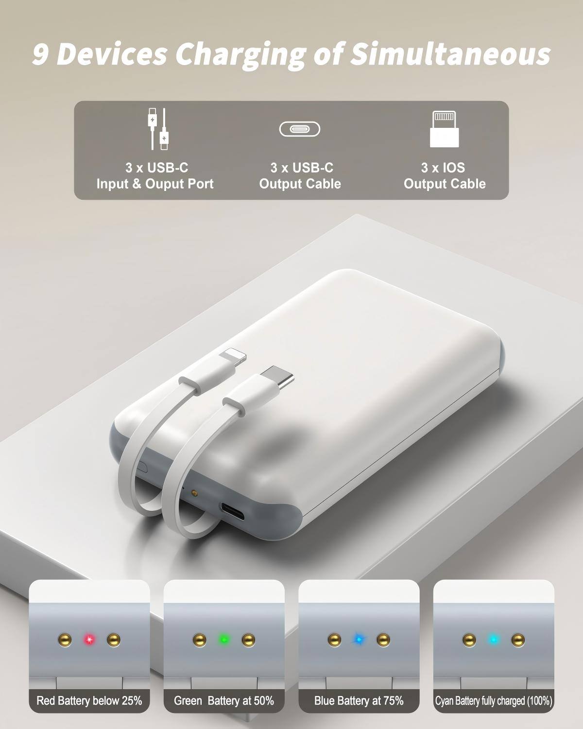 9 Devices Charging of Simultaneous  
3 x USB-C Input & Output Port  
3 x USB-C Output Cable  
3 x iOS Output Cable  

Red Battery below 25%  
Green Battery at 50%  
Blue Battery at 75%  
Cyan Battery fully charged (100%)