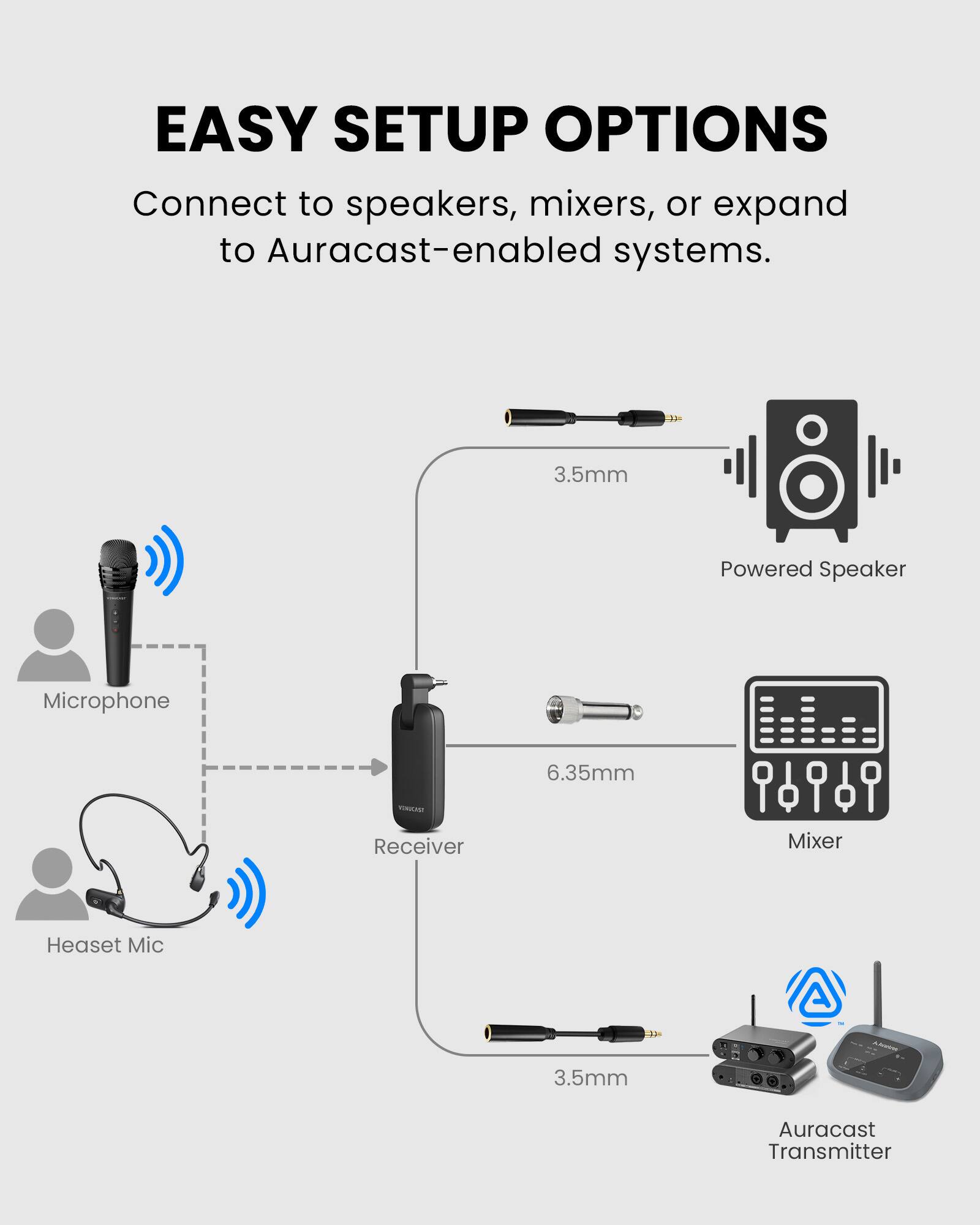 EASY SETUP OPTIONS  
Connect to speakers, mixers, or expand to Auracast-enabled systems.

- 3.5mm
- Powered Speaker
- Microphone
- 6.35mm
- Receiver
- Mixer
- Heaset Mic
- 3.5mm
- Auracast Transmitter