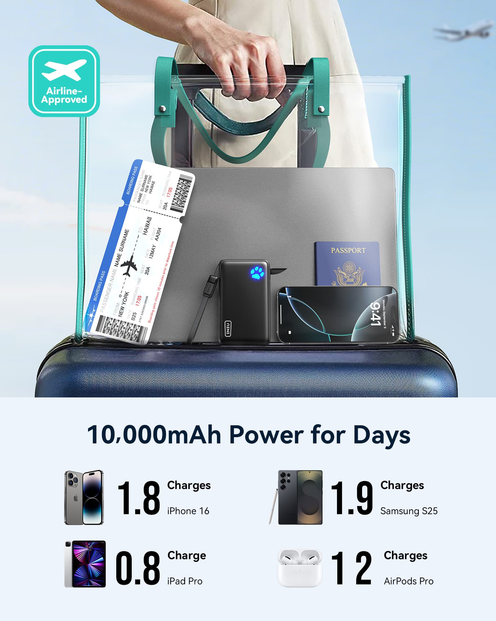 Airline-Approved
10,000mAh Power for Days
- 1.8 Charges iPhone 16
- 0.8 Charge iPad Pro
- 1.9 Charges Samsung S25
- 12 Charges AirPods Pro