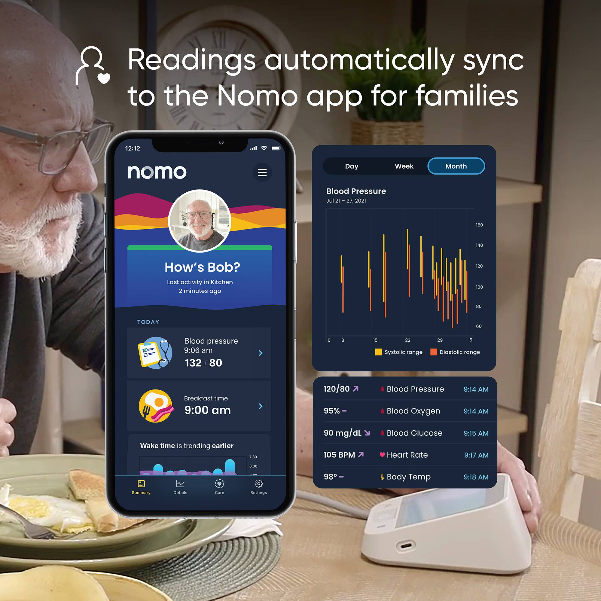 Readings automatically sync to the Nomo app for families

12:12 nomo

How's Bob?
Last activity in Kitchen 2 minutes ago

TODAY
Blood pressure 9:06 am 132 80
Breakfast time 9:00 am

Wake time is trending earlier

Blood Pressure
Jul 21 - 27, 2021
Systolic range
Diastolic range

120/80
95%
90 mg/dL
105 BPM
98°

Blood Pressure 9:14 AM
Blood Oxygen 9:14 AM
Blood Glucose 9:15 AM
Heart Rate 9:17 AM
Body Temp 9:18 AM

Summary Details Care Settings