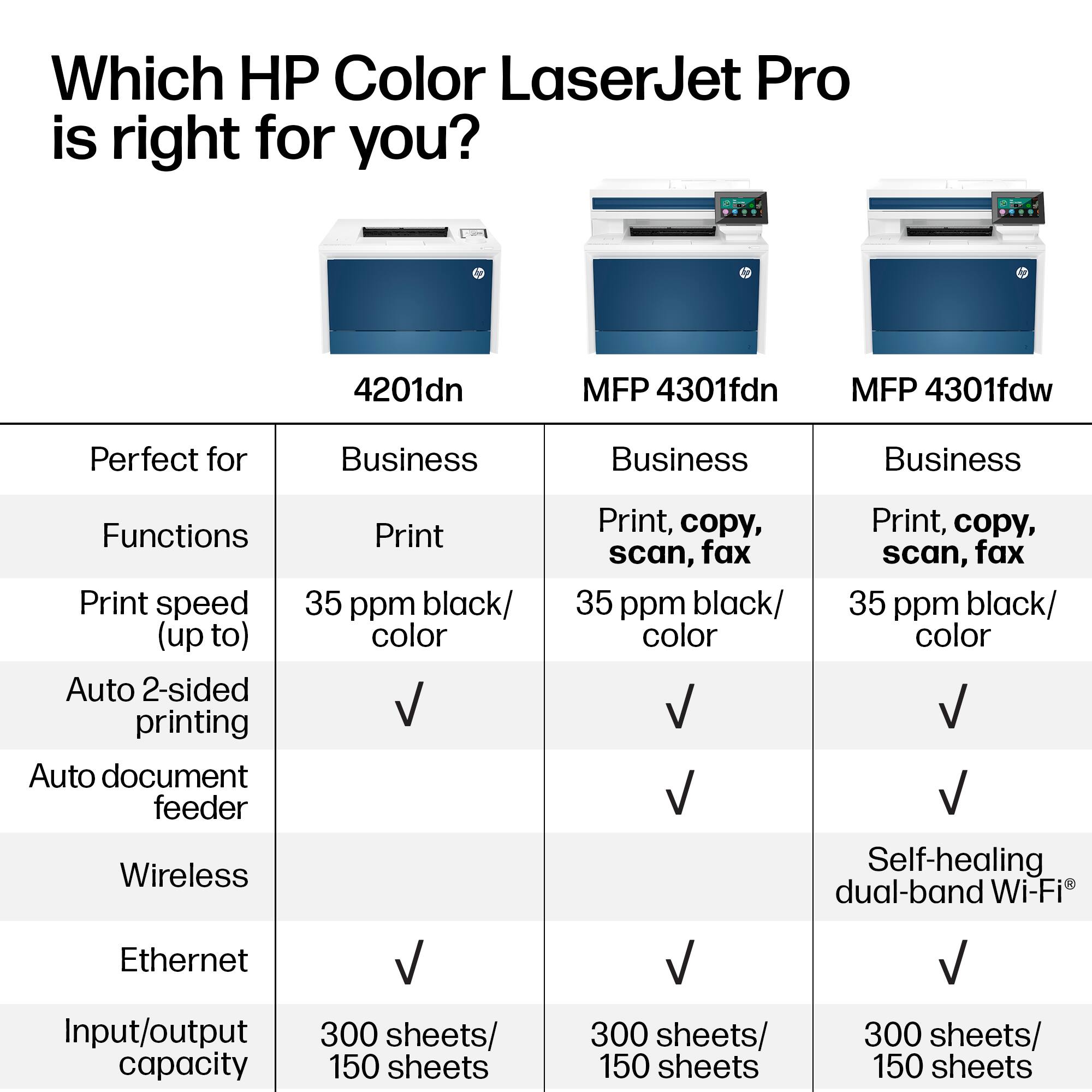 Which HP Color LaserJet Pro is right for you?

4201dn  
Perfect for Business  
Functions: Print  
Print speed (up to): 35 ppm black/color  
Auto 2-sided printing  
Auto document feeder  
Wireless  
Ethernet  
Input/output capacity: 300 sheets/150 sheets  

MFP 4301fdn  
Perfect for Business  
Functions: Print, copy, scan, fax  
Print speed (up to): 35 ppm black/color  
Auto 2-sided printing  
Auto document feeder  
Wireless  
Ethernet  
Input/output capacity: 300 sheets/150 sheets  

MFP 4301fdw  
Perfect for Business  
Functions: Print, copy, scan, fax  
Print speed (up to): 35 ppm black/color  
Auto 2-sided printing  
Auto document feeder  
Self-healing dual-band Wi-Fi  
Input/output capacity: 300 sheets/150 sheets
