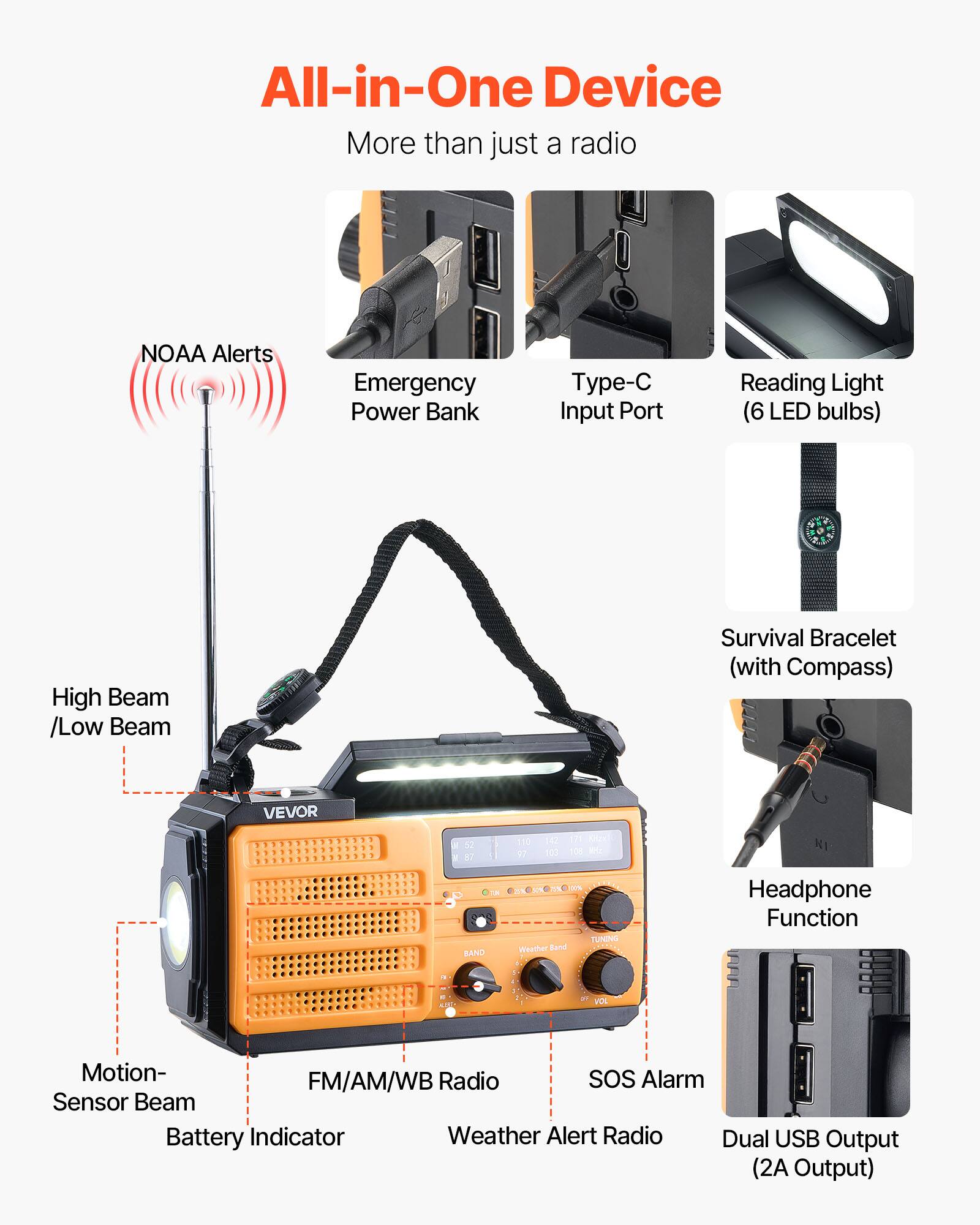 All-in-One Device  
More than just a radio  

- NOAA Alerts  
- Emergency Power Bank  
- Type-C Input Port  
- Reading Light (6 LED bulbs)  
- High Beam / Low Beam  
- Survival Bracelet (with Compass)  
- Motion-Sensor Beam  
- Battery Indicator  
- FM/AM/WB Radio  
- Weather Alert Radio  
- Headphone Function  
- SOS Alarm  
- Dual USB Output (2A Output)