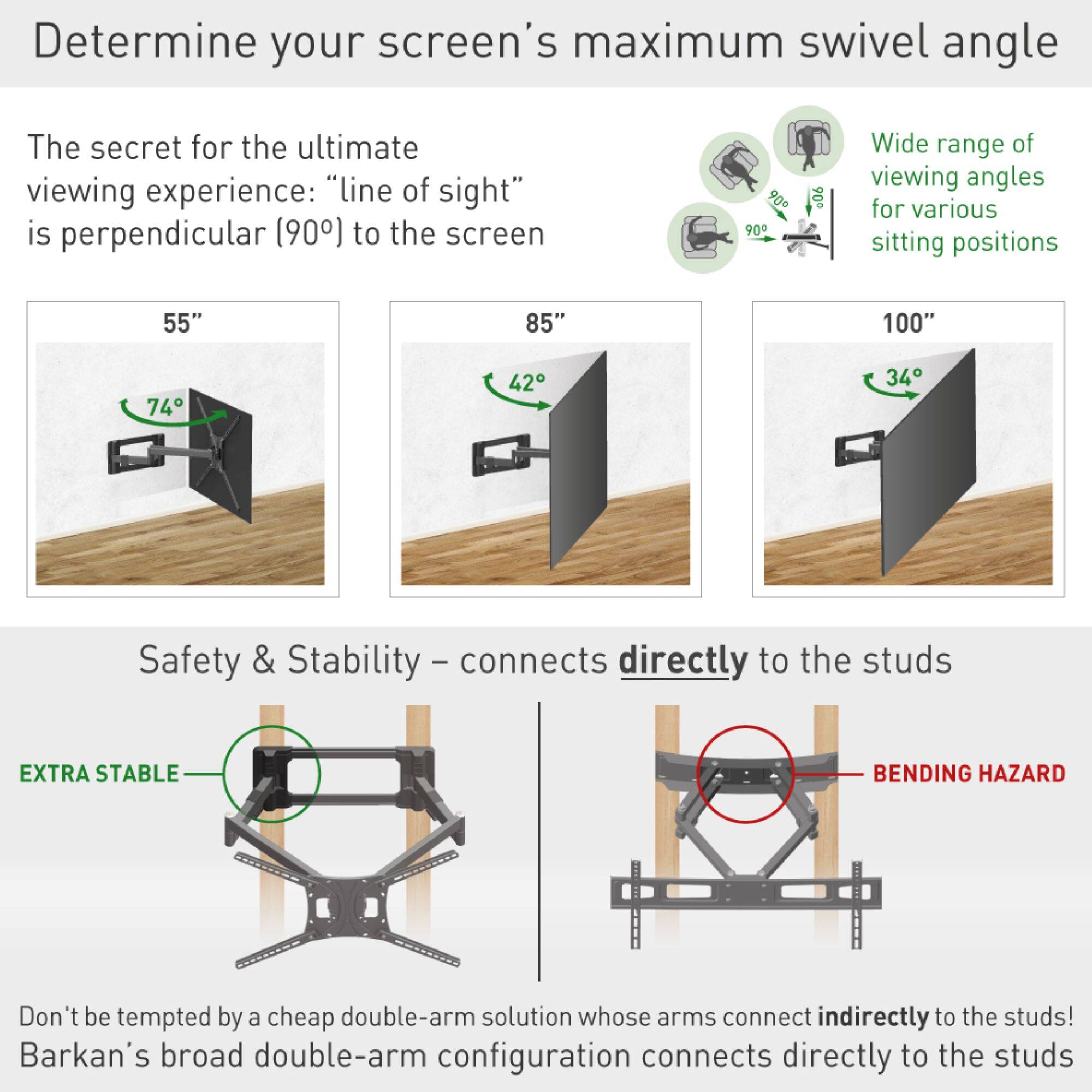 Determine your screen's maximum swivel angle

The secret for the ultimate viewing experience: "line of sight" is perpendicular (90°) to the screen

Wide range of viewing angles for various sitting positions

55" 74°
85" 42°
100" 34°

Safety & Stability - connects directly to the studs

EXTRA STABLE

Don't be tempted by a cheap double-arm solution whose arms connect indirectly to the studs! Barkan's broad double-arm configuration connects directly to the studs