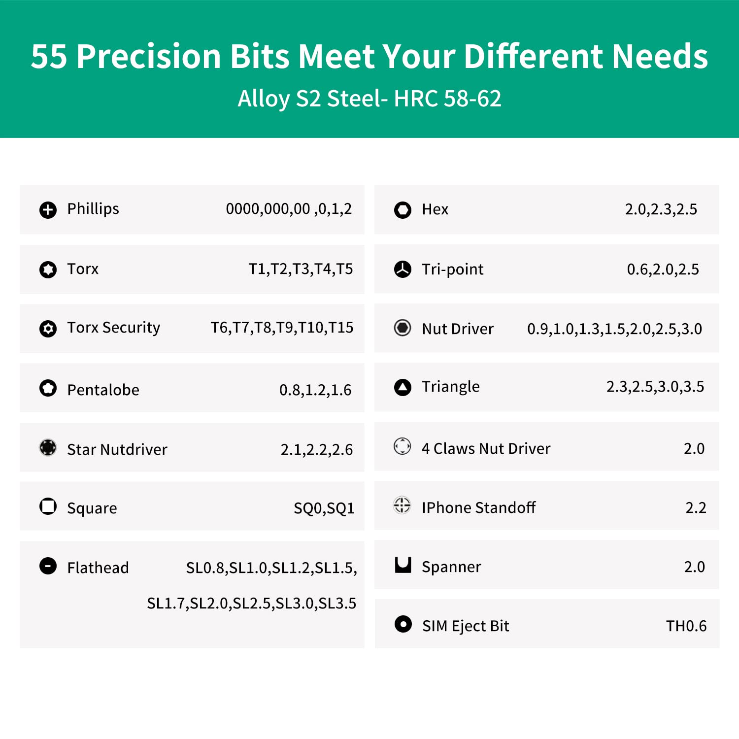 55 Precision Bits Meet Your Different Needs  
Alloy S2 Steel - HRC 58-62  

- Phillips: 0000, 000, 0, 1, 2  
- Torx: T1, T2, T3, T4, T5  
- Torx Security: T6, T7, T8, T9, T10, T15  
- Pentalobe: 0.8, 1.2, 1.6  
- Star Nutdriver: 2.1, 2.2, 2.6  
- Square: SQ0, SQ1  
- Flathead: SL0.8, SL1.0, SL1.2, SL1.5, SL1.7, SL2.0, SL2.5, SL3.0, SL3.5  
- Hex: 2.0, 2.3, 2.5  
- Tri-point: 0.6, 2.0, 2.5  
- Nut Driver: 0.9, 1.0, 1.3, 1.5, 2.0, 