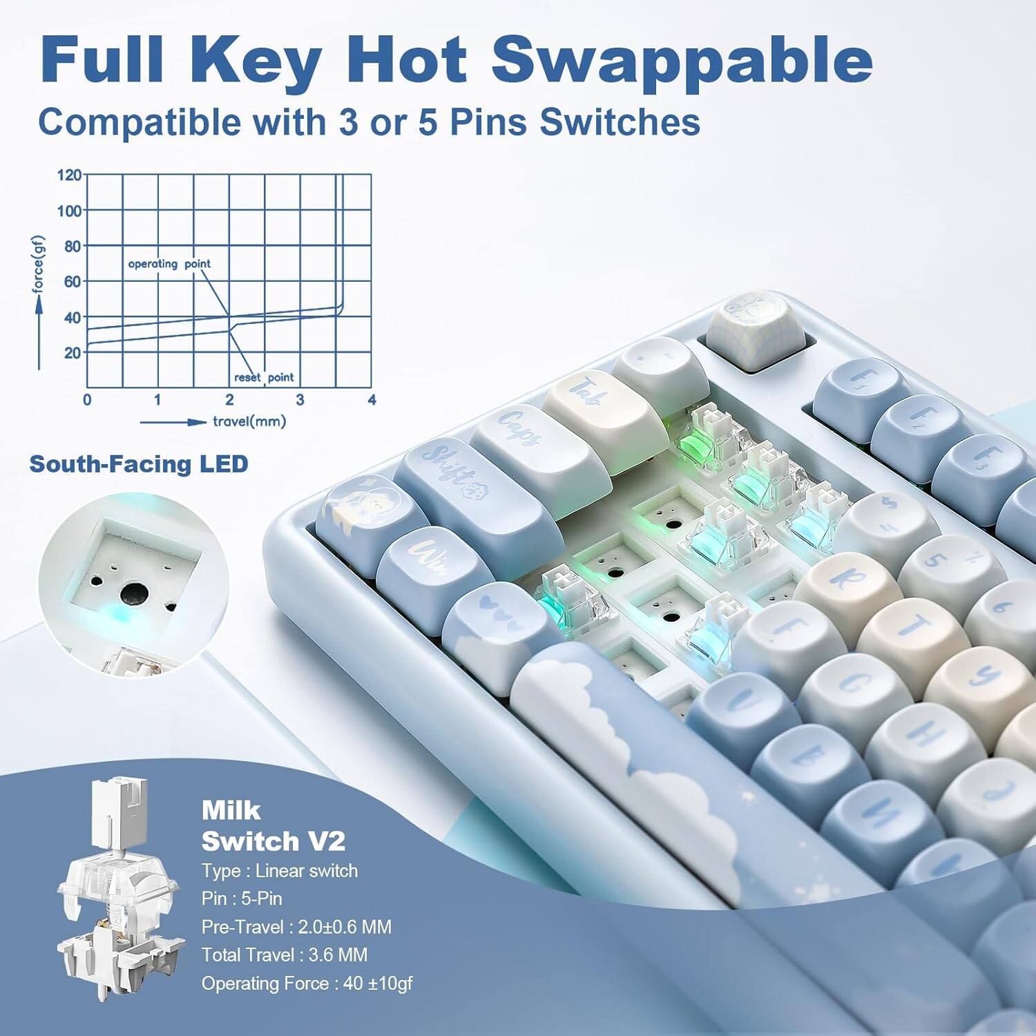 Full Key Hot Swappable Compatible with 3 or 5 Pins Switches

- 120 100 80 force(gf)
- 60 40 operating point
- 20 reset point
- 0 1 2 3 4 Tab travel(mm)
- Caps South-Facing LED
- Shift Win Milk Switch V2
- Type Linear switch
- Pin 5-Pin
- Pre-Travel 2.0±0.6 MM
- Total Travel: 3.6 MM
- Operating Force 40 ±10gf

F, F, 6 4 5 1% a 6  T C y U H E a