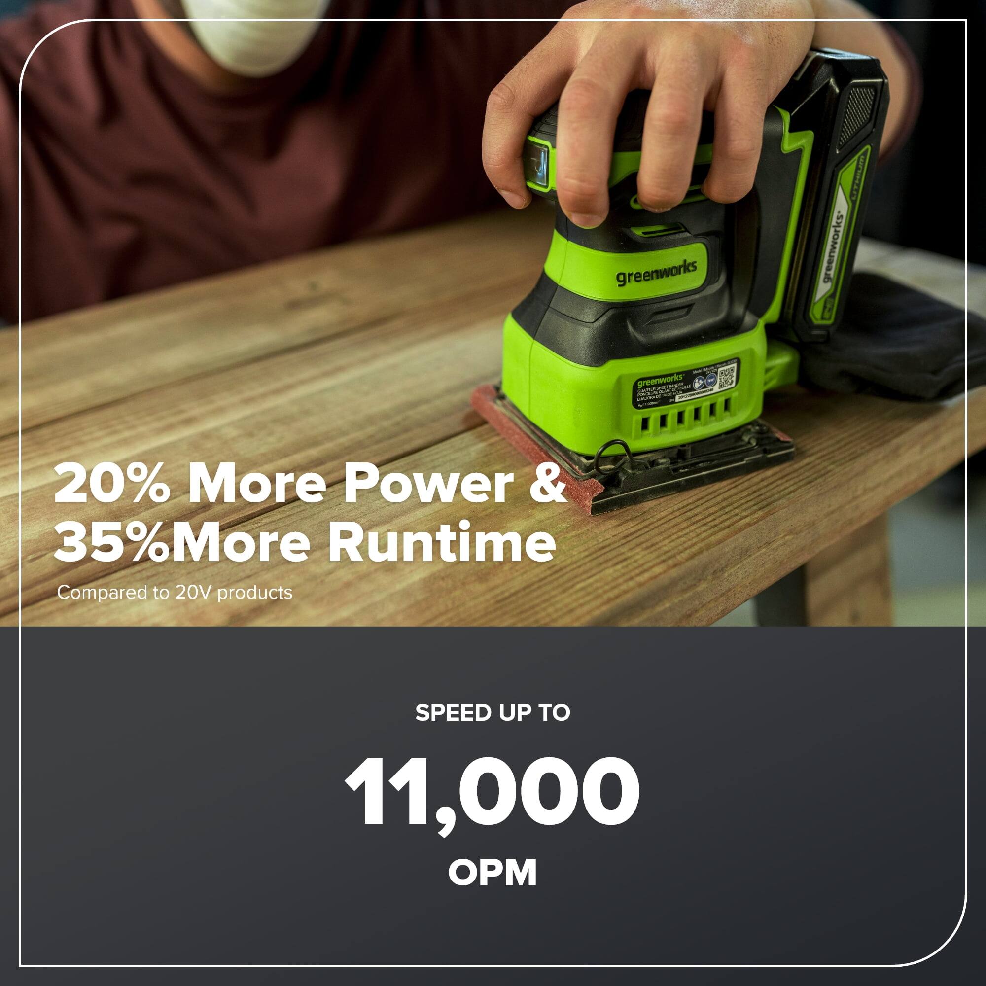 20% More Power & 35% More Runtime Compared to 20V products

SPEED UP TO 11,000 OPM