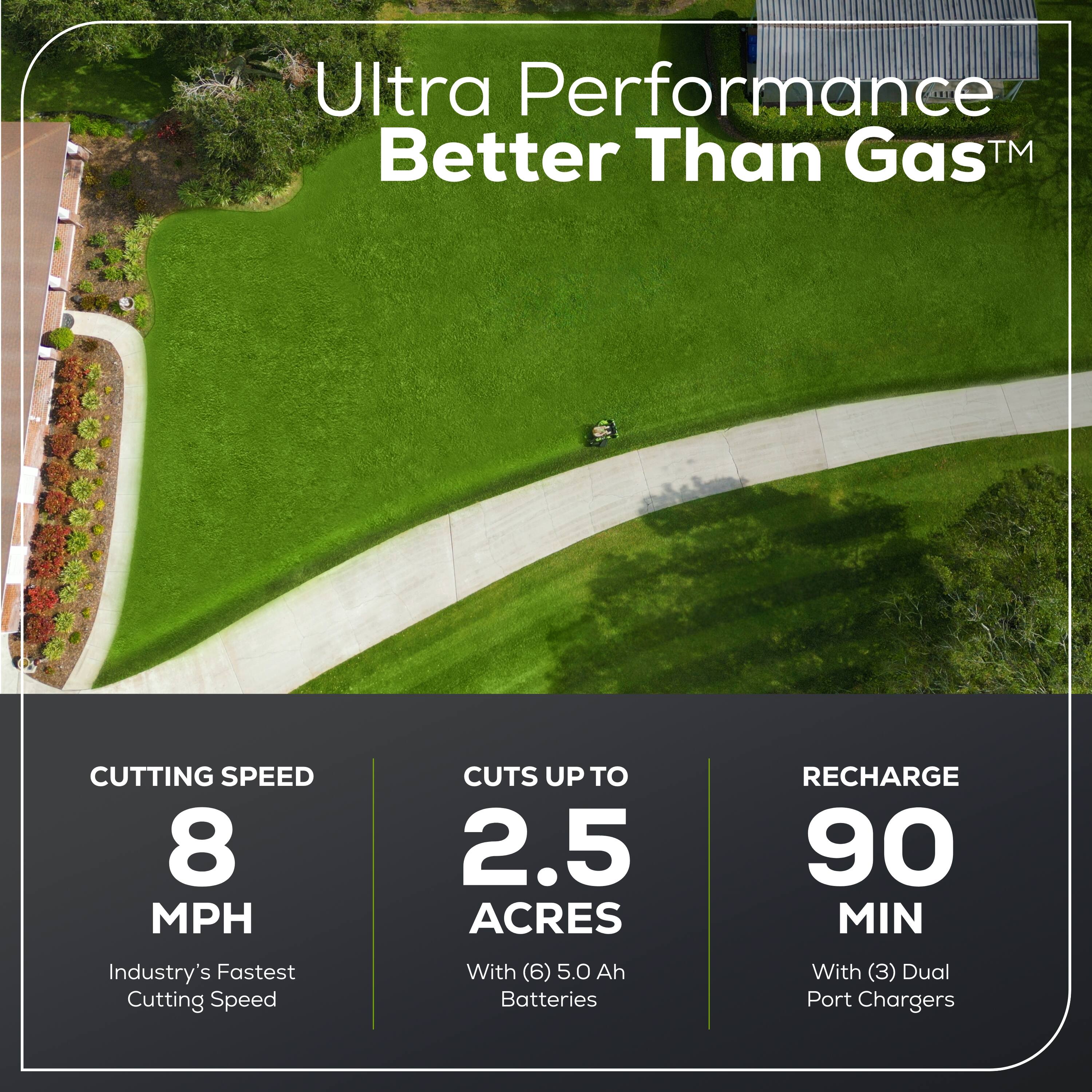 Ultra Performance Better Than Gas™  
CUTTING SPEED 8 MPH  
CUTS UP TO 2.5 ACRES  
RECHARGE 90 MIN  
Industry's Fastest Cutting Speed With (6) 5.0 Ah Batteries With (3) Dual Port Chargers