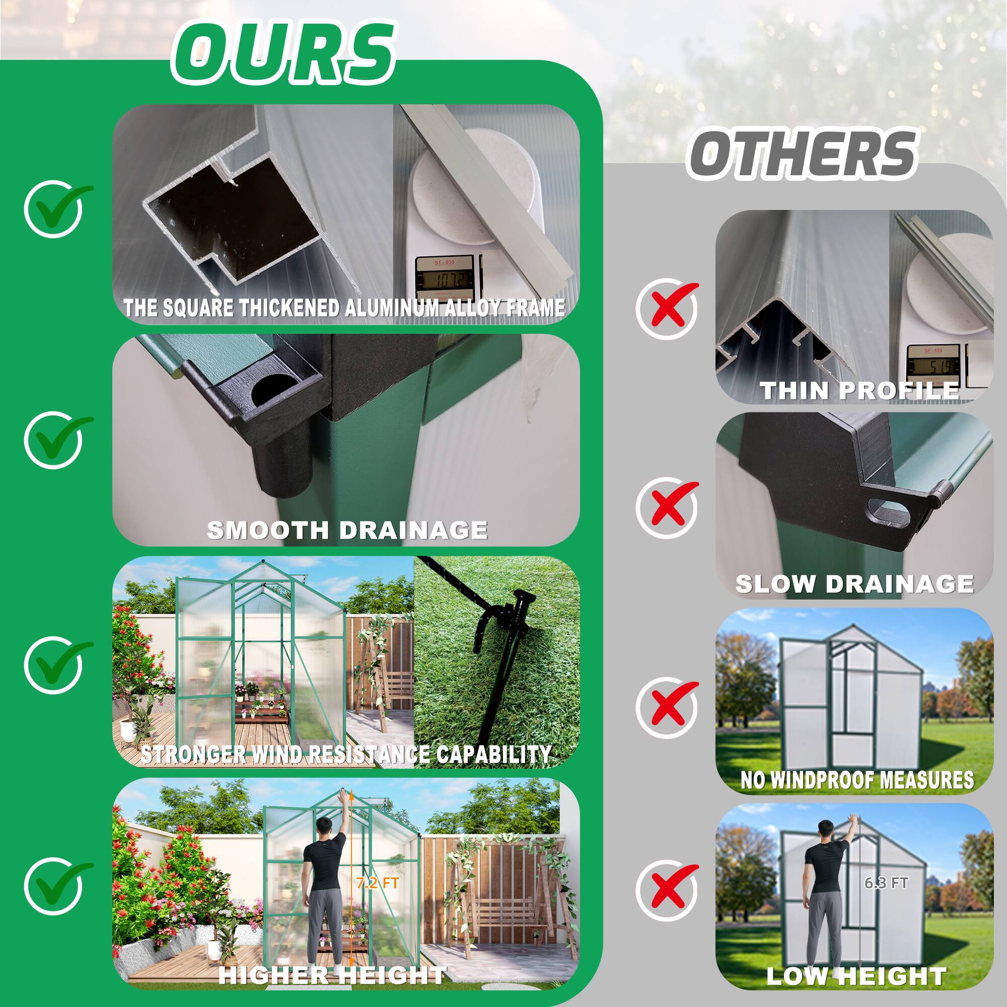 **OURS**

- The square thickened aluminum alloy frame
- Smooth drainage
- Stronger wind resistance capability
- Higher height (7.2 ft)

**OTHERS**

- Thin profile
- Slow drainage
- No windproof measures
- Low height (6.3 ft)