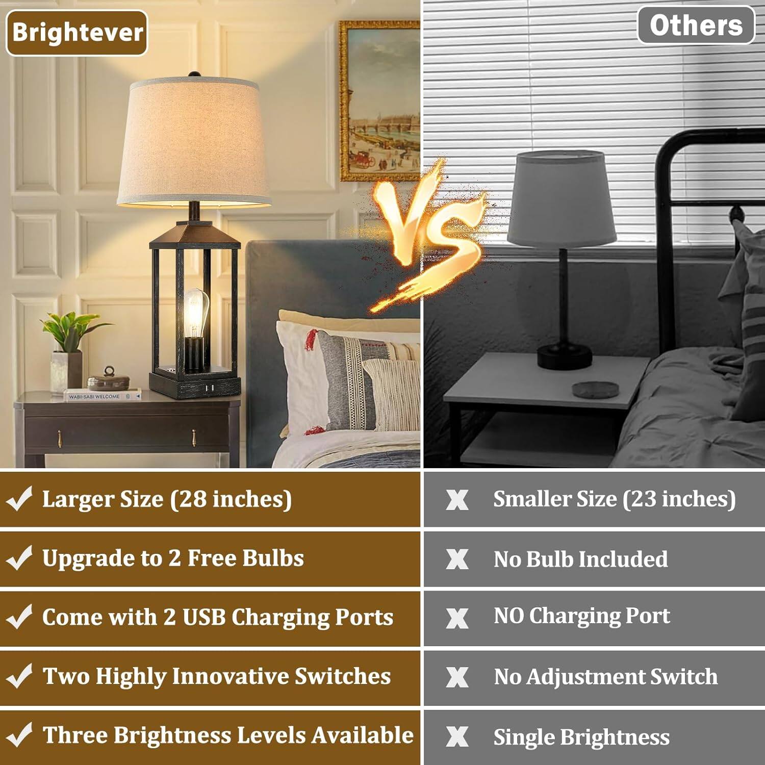 Brightever

- Larger Size (28 inches)
- Upgrade to 2 Free Bulbs
- Come with 2 USB Charging Ports
- Two Highly Innovative Switches
- Three Brightness Levels Available

Others

- Smaller Size (23 inches)
- No Bulb Included
- NO Charging Port
- No Adjustment Switch
- Single Brightness