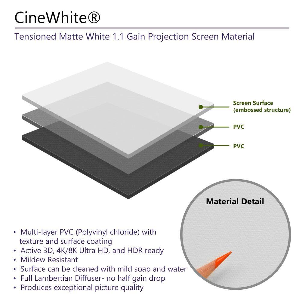 CineWhite®  
Tensioned Matte White 1.1 Gain Projection Screen Material  

Screen Surface (embossed structure)  
PVC  
PVC  

Material Detail  

- Multi-layer PVC (Polyvinyl chloride) with texture and surface coating  
- Active 3D, 4K/8K Ultra HD, and HDR ready  
- Mildew Resistant  
- Surface can be cleaned with mild soap and water  
- Full Lambertian Diffuser - no half gain drop  
- Produces exceptional picture quality