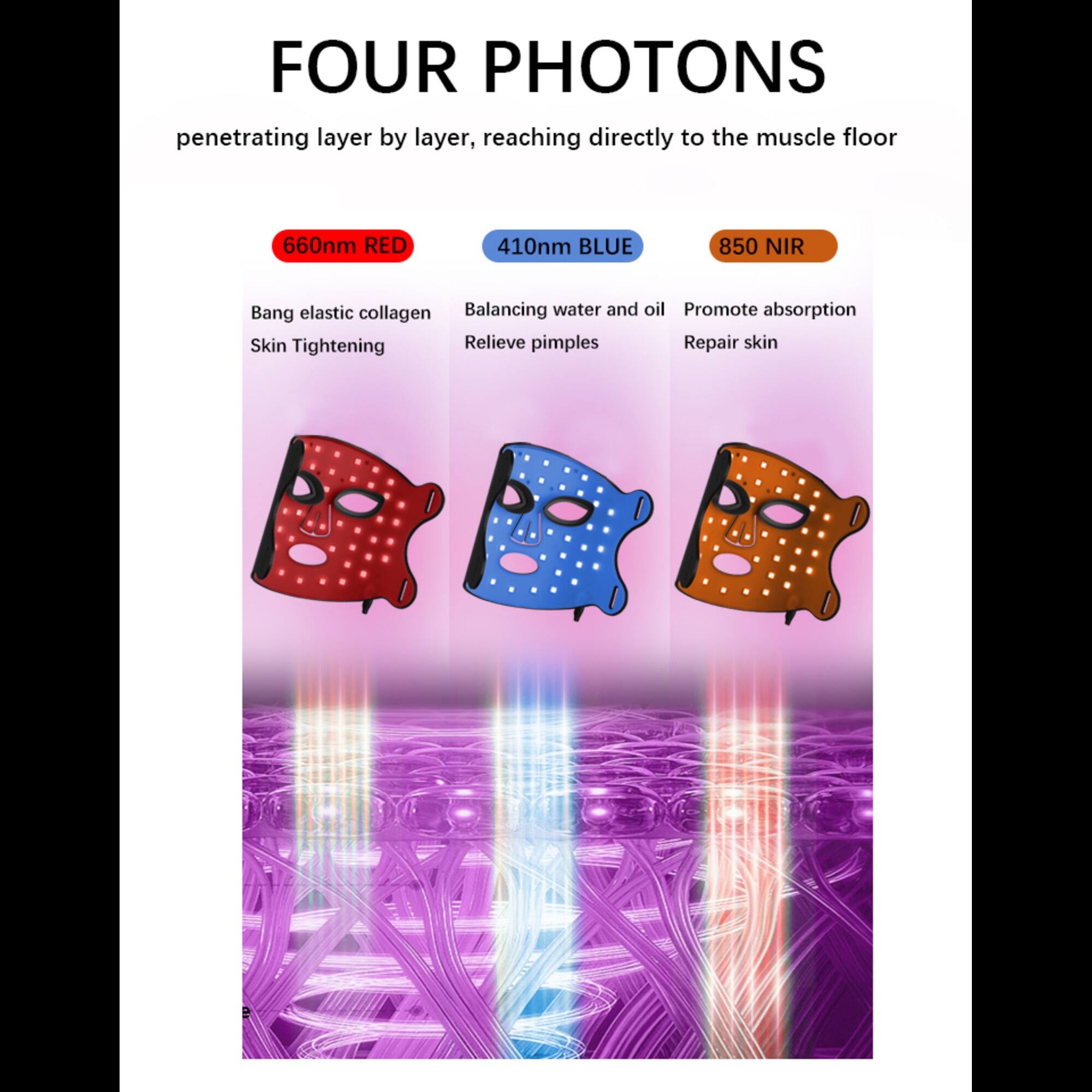 FOUR PHOTONS  
penetrating layer by layer, reaching directly to the muscle floor  

660nm RED  
Bang elastic collagen  
Skin Tightening  

410nm BLUE  
Balancing water and oil  
Relieve pimples  

850 NIR  
Promote absorption  
Repair skin