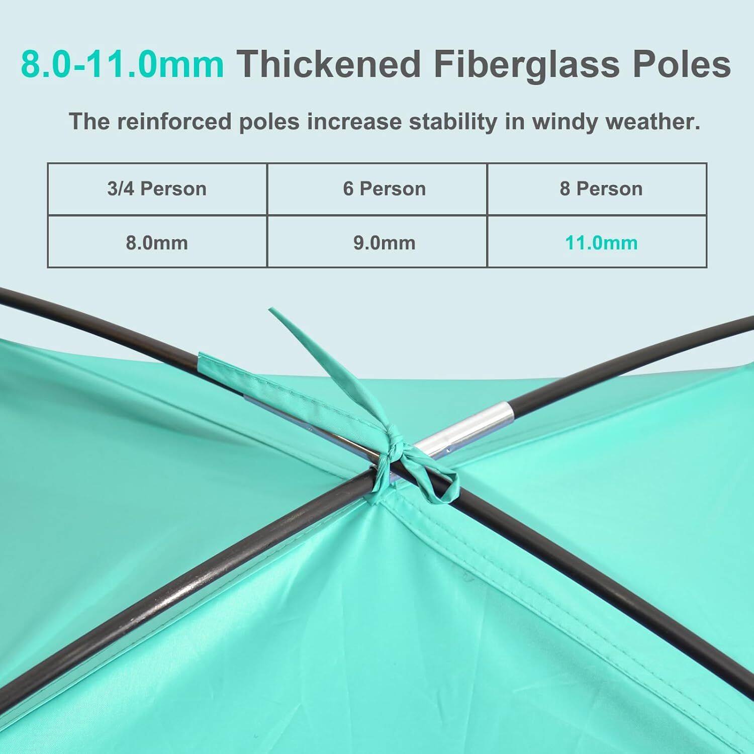 8.0-11.0mm Thickened Fiberglass Poles

The reinforced poles increase stability in windy weather.

3/4 Person 6 Person 8 Person
8.0mm 9.0mm 11.0mm