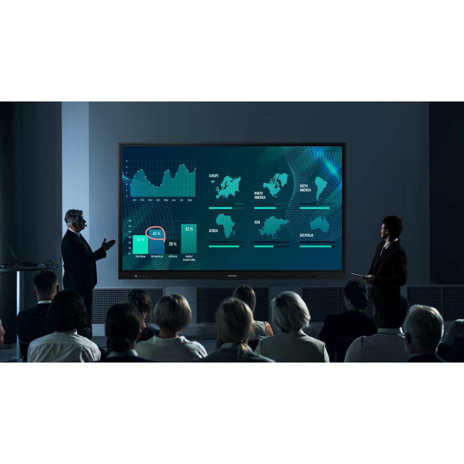 35% Europe
45% America
28% Africa
53% Asia
Australia
North America
South America
Africa
Asia
Europe
America
Africa
Asia/Pacific