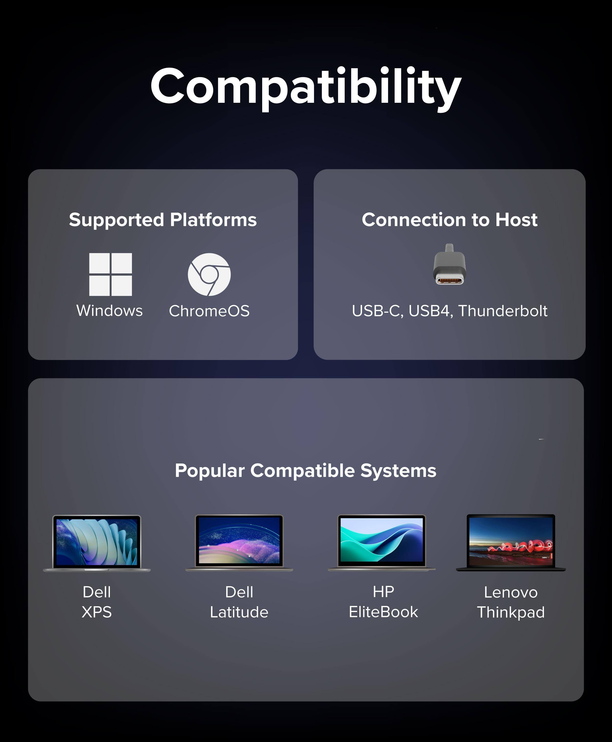 Compatibility

Supported Platforms
- Windows
- ChromeOS

Connection to Host
- USB-C, USB4, Thunderbolt

Popular Compatible Systems
- Dell XPS
- Dell Latitude
- HP EliteBook
- Lenovo Thinkpad
