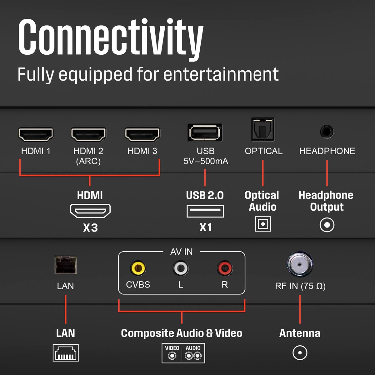 Connectivity  
Fully equipped for entertainment

- HDMI 1
- HDMI 2 (ARC)
- HDMI 3
- HDMI x3
- USB 5V-500mA
- USB 2.0 x1
- Optical Audio
- Headphone Output
- LAN
- AV IN
- CVBS
- RF IN (75 Ω)
- Composite Audio & Video
- Antenna